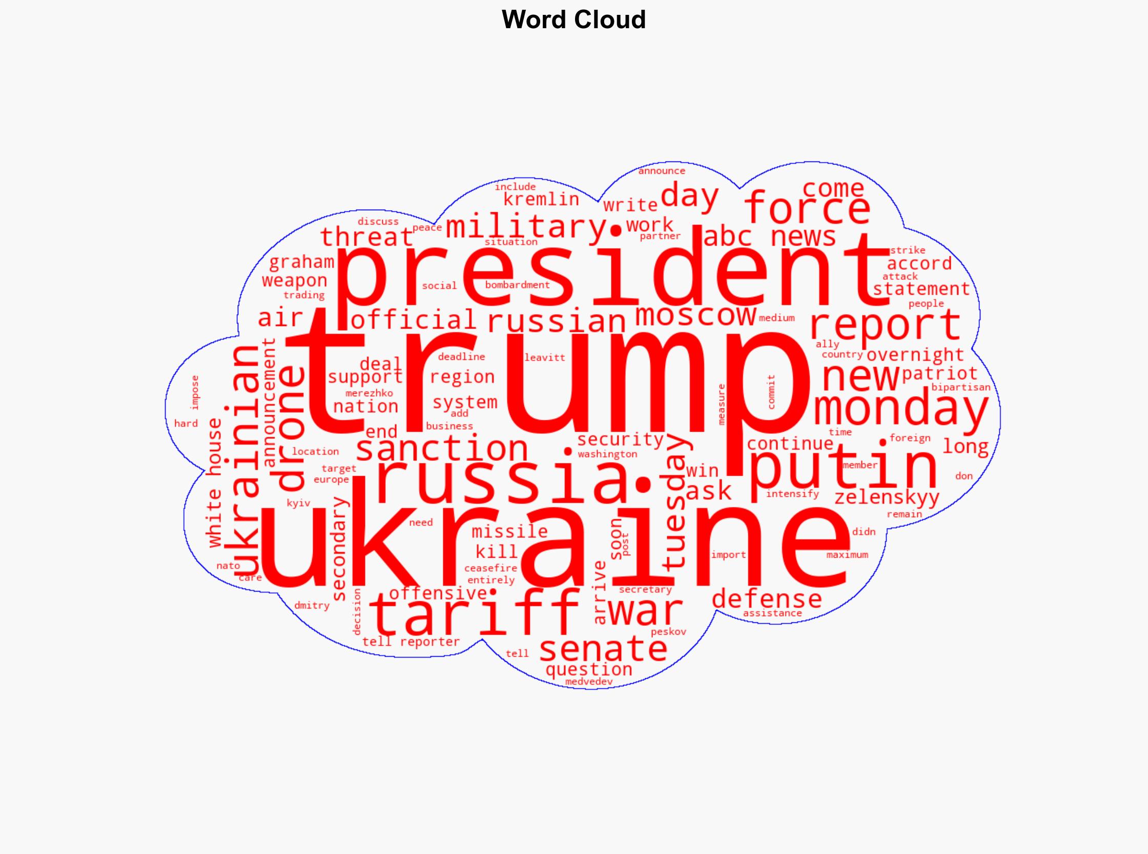 Russia 'didnt care' about Trump's weapons for Ukraine tariff threats official says - ABC News - Image 1