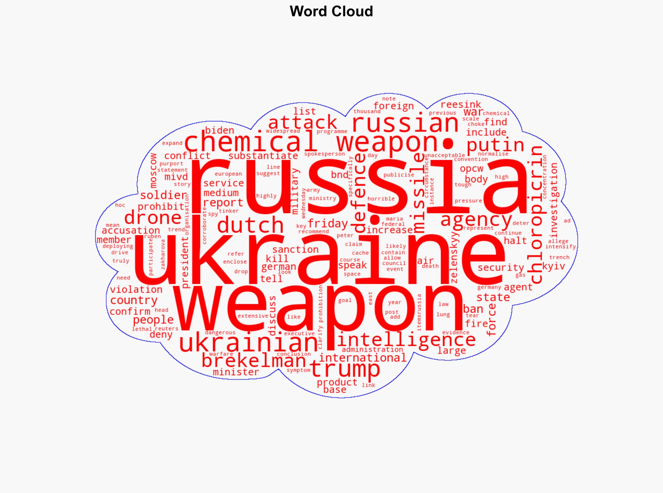 Russia expanding chemical weapons use in Ukraine say European spy agencies - Al Jazeera English - Image 1