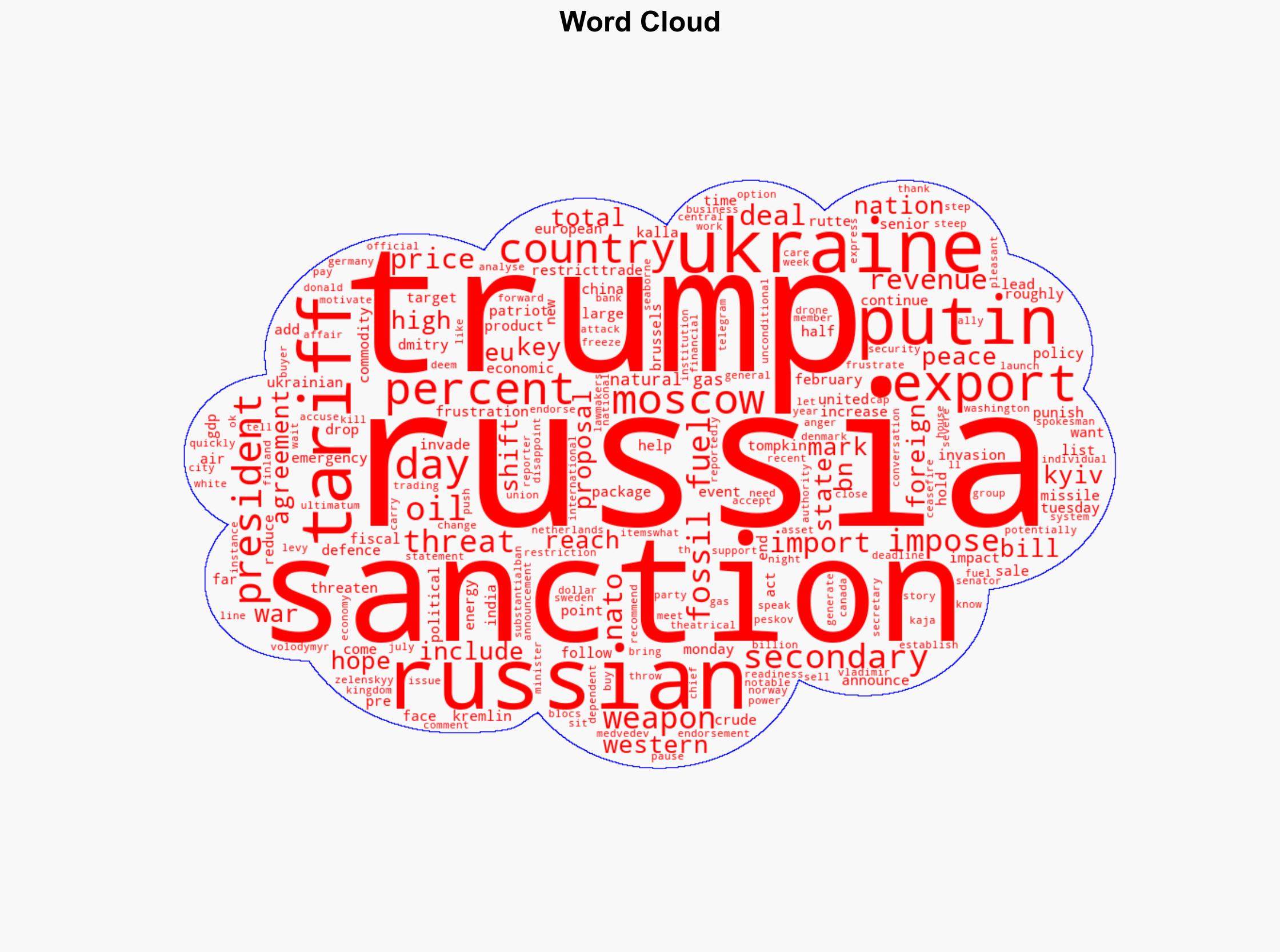 Russia may face Trump tariffs in 50 days what does US import from Russia - Al Jazeera English - Image 1
