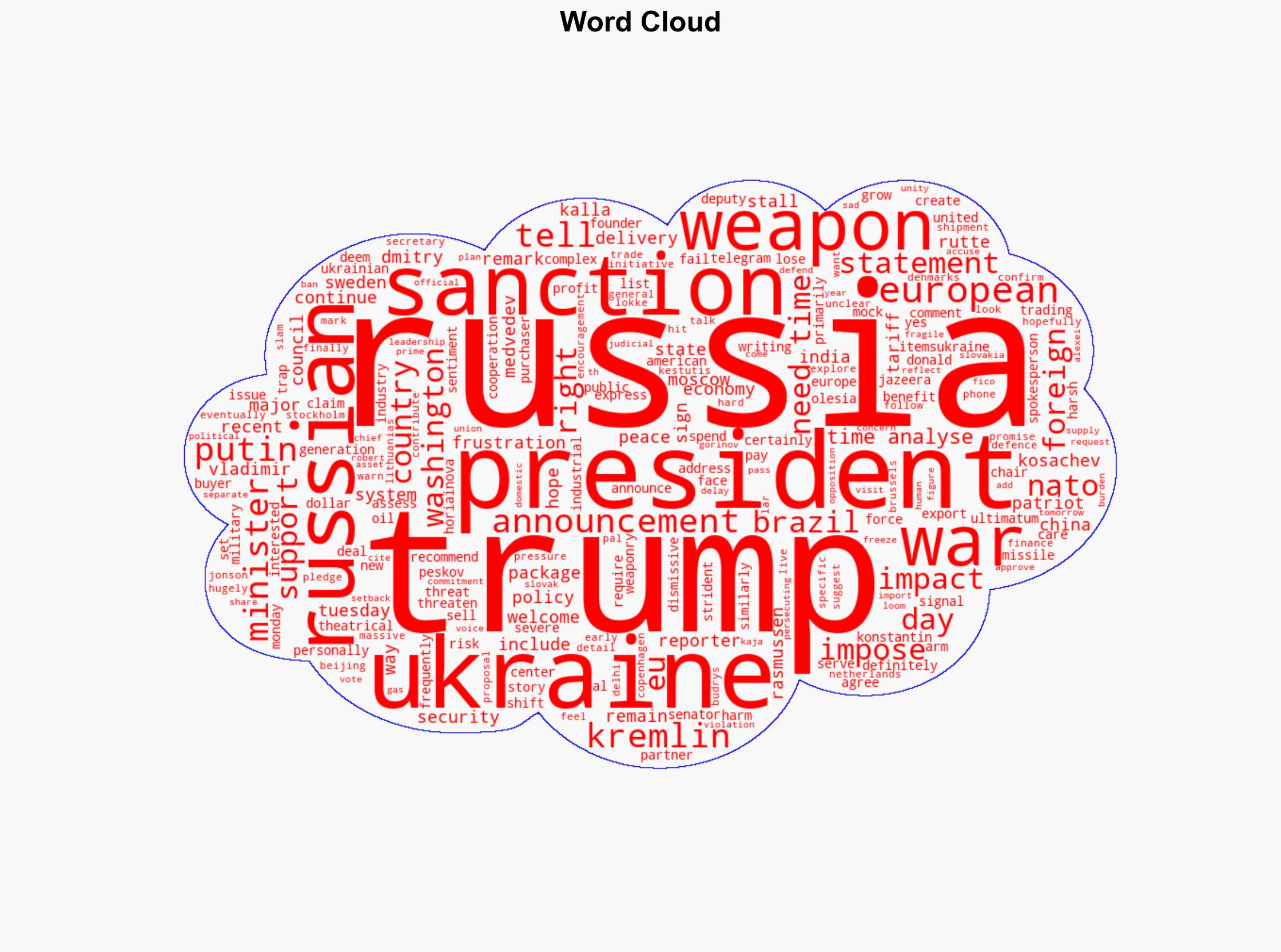 Russia says it needs time to analyse Trumps Ukraine announcements - Al Jazeera English - Image 1