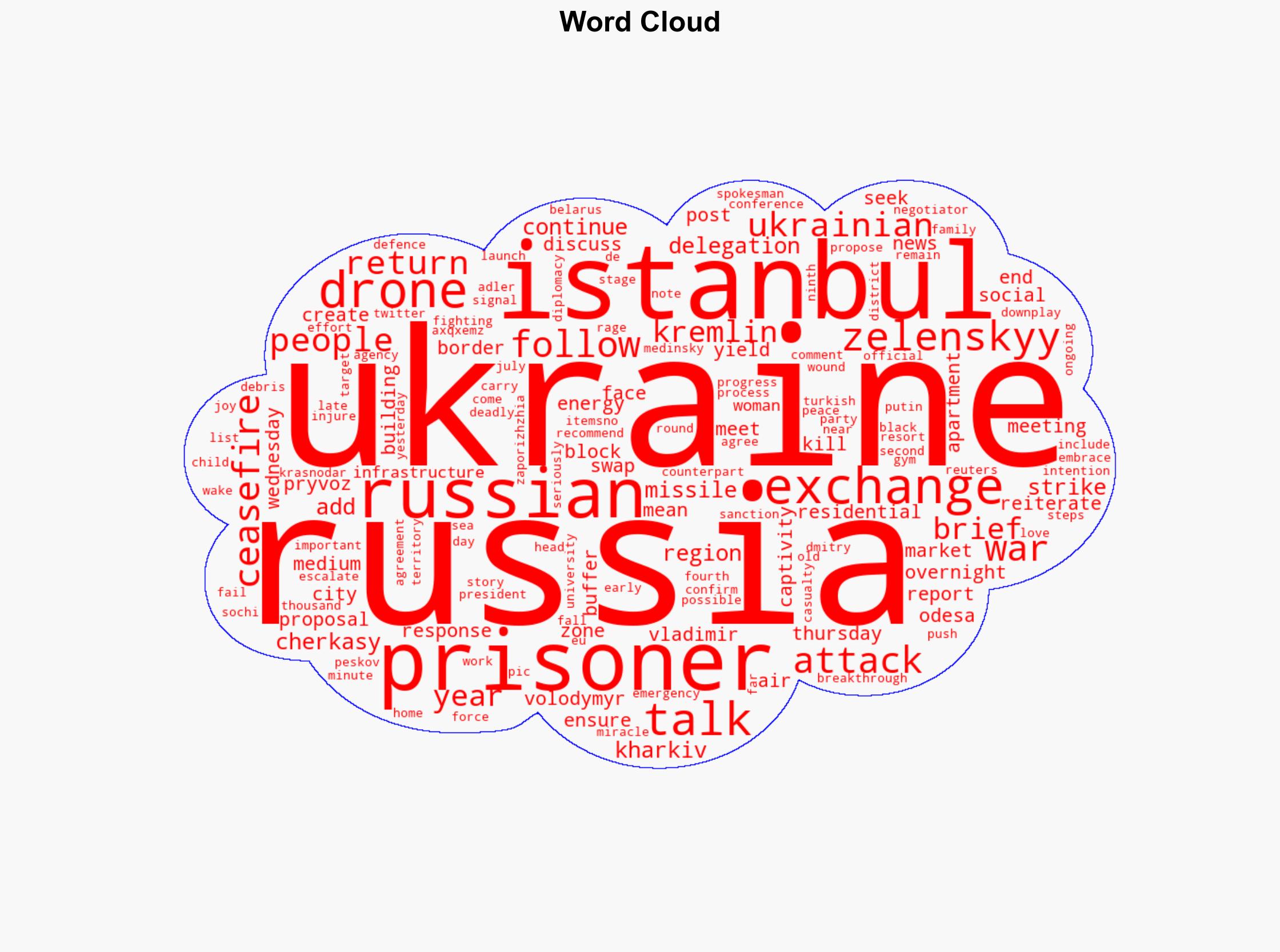 Russia seeking to create buffer zones in Ukraine says Kremlin - Al Jazeera English - Image 1