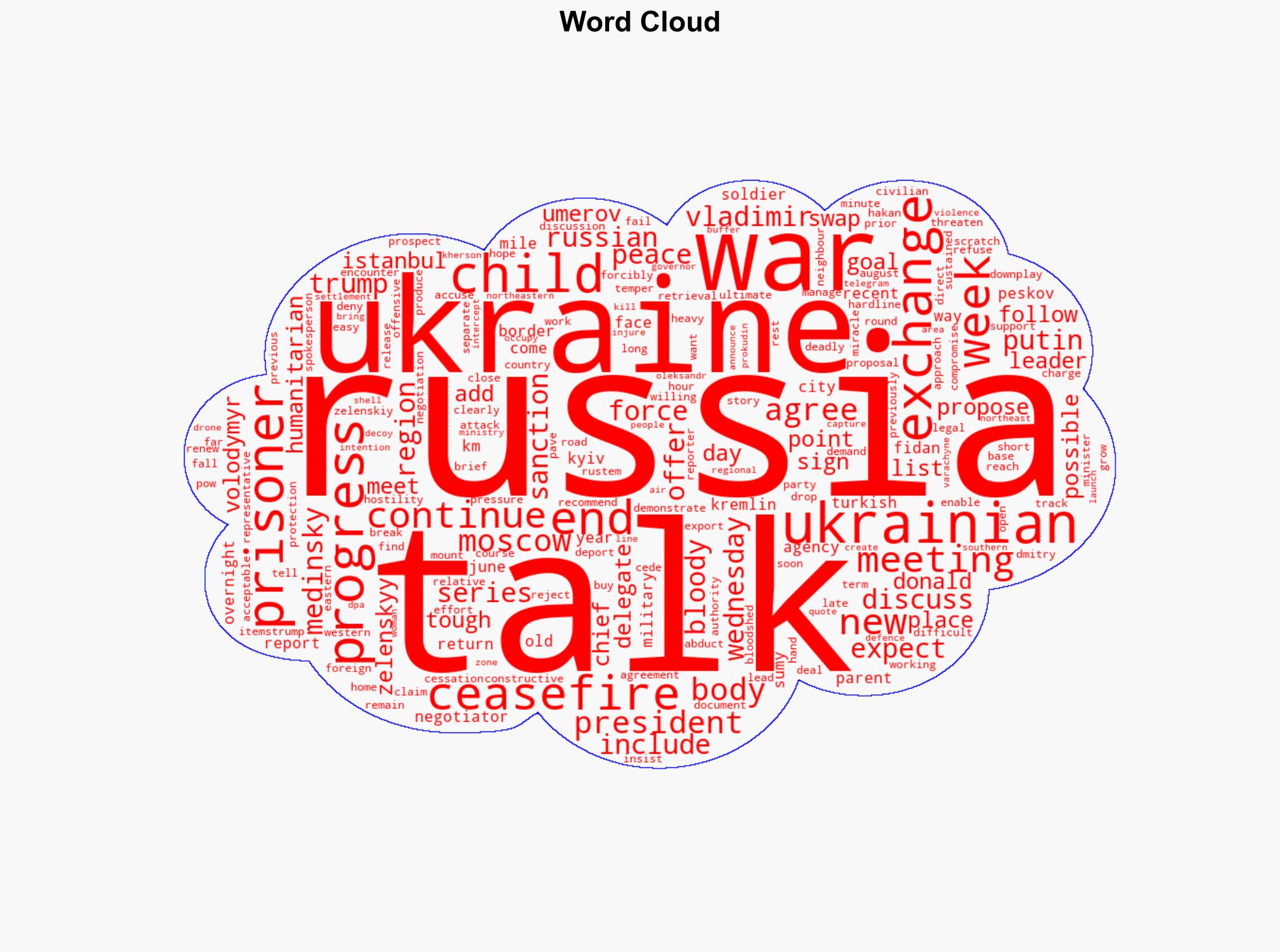 Russia set for Ukraine talks in Turkiye says progress will be difficult - Al Jazeera English - Image 1