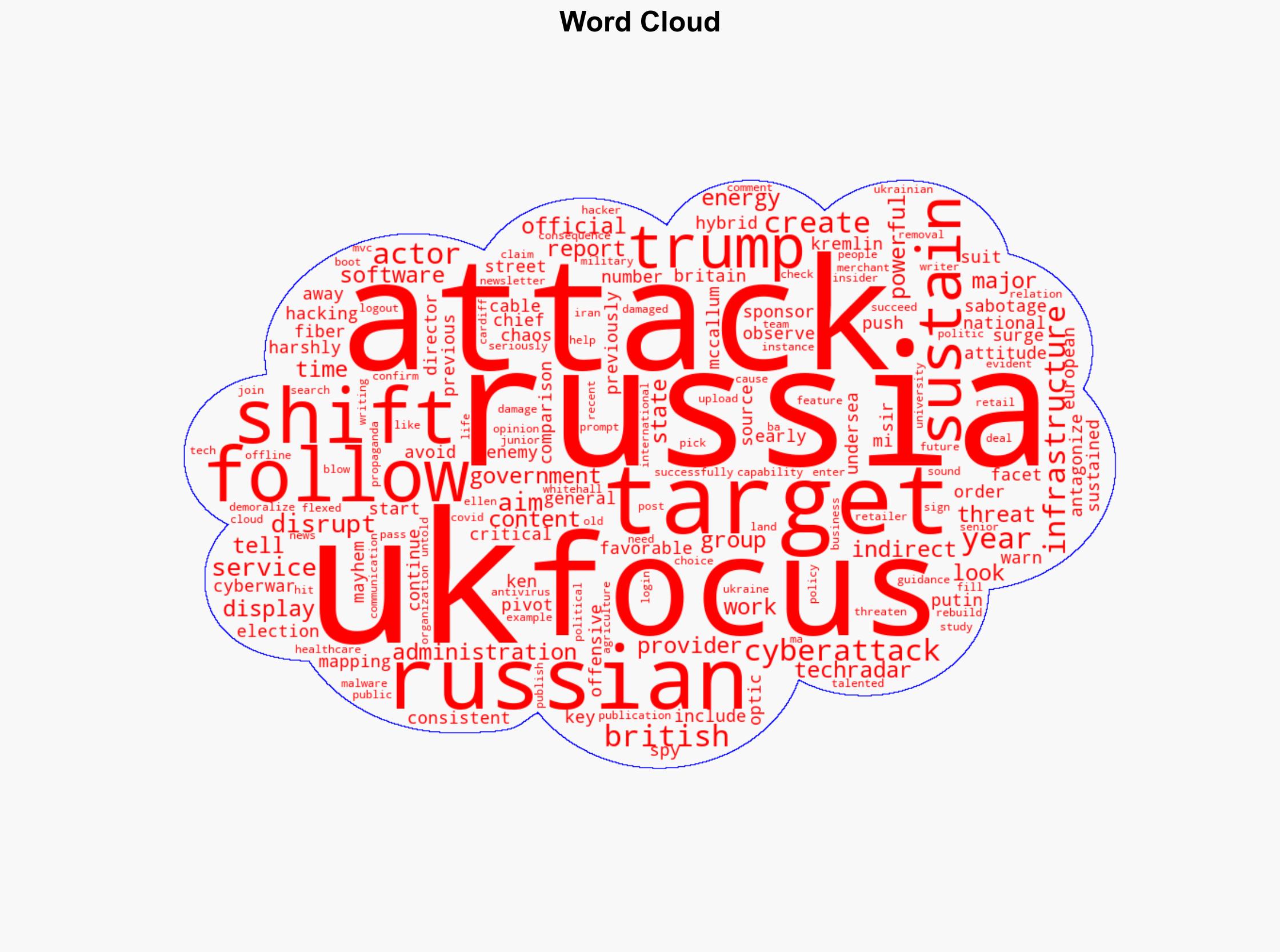 Russia shifts cyberwar focus from US to UK following Trump's election - TechRadar - Image 1