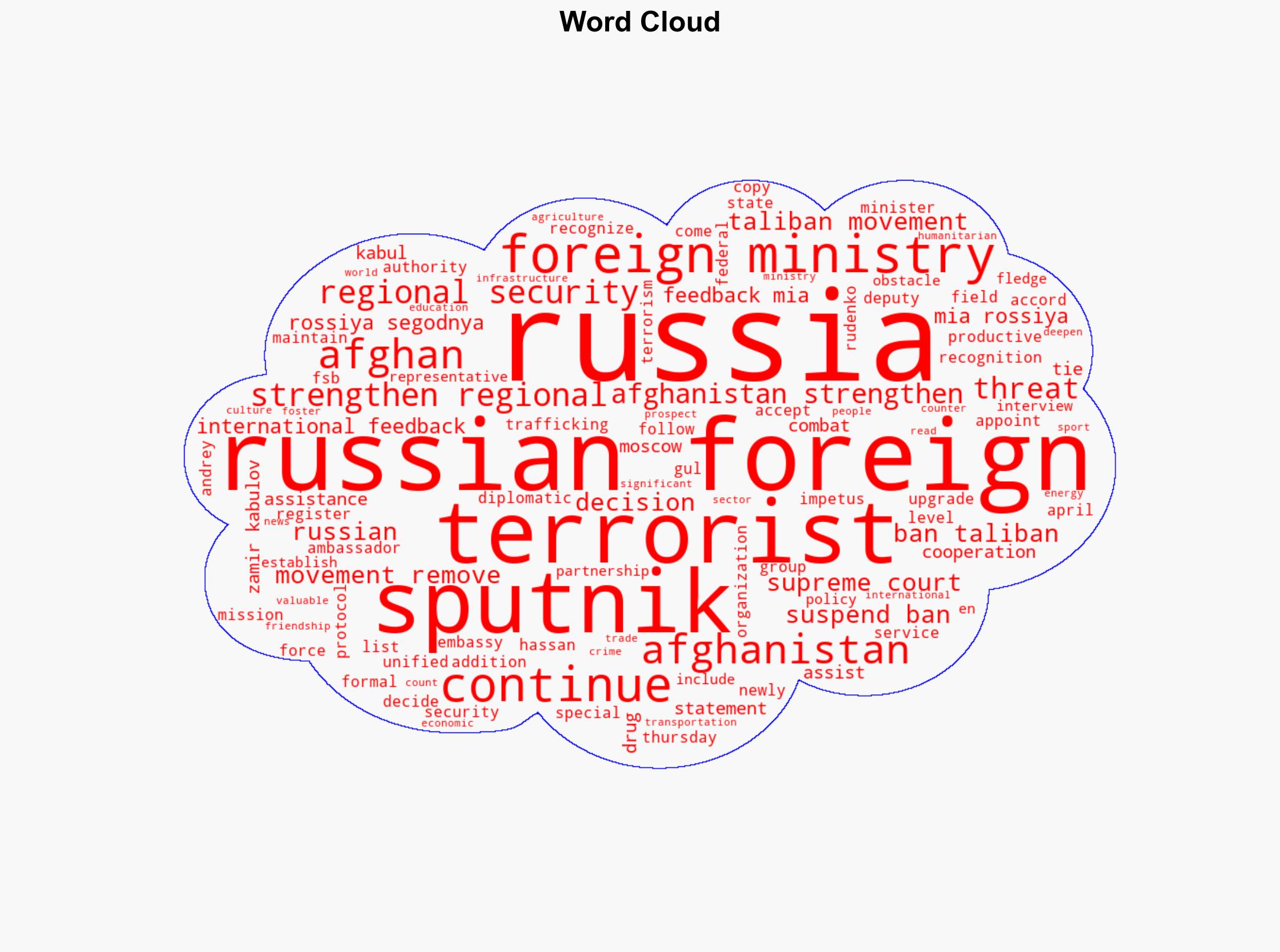 Russia to Continue Assisting Afghanistan in Strengthening Regional Security - Sputnikglobe.com - Image 1