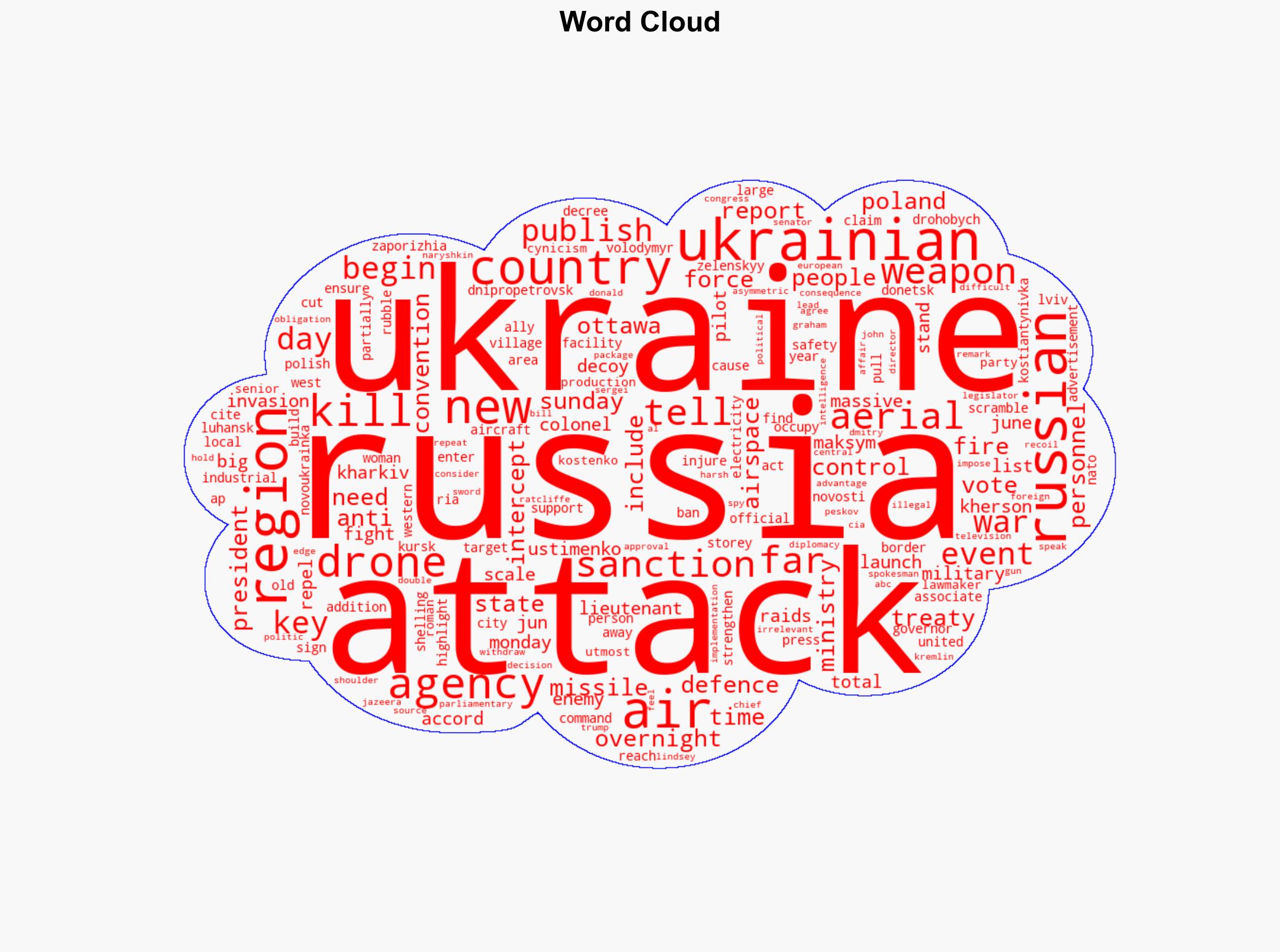 Russia-Ukraine war List of key events day 1222 - Al Jazeera English - Image 1