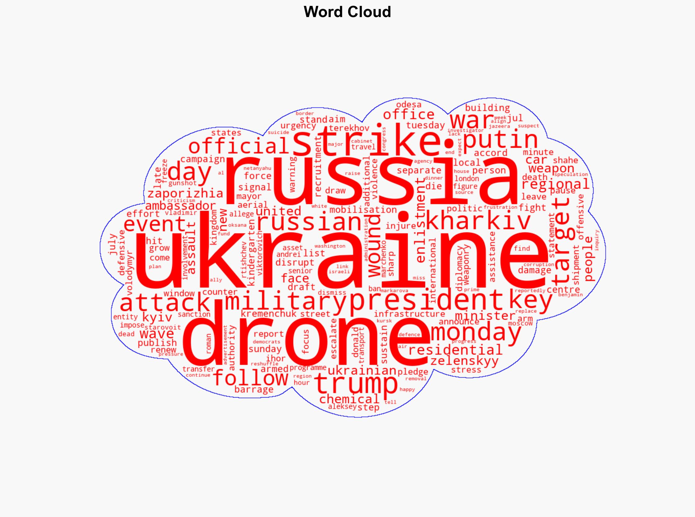 Russia-Ukraine war List of key events day 1230 - Al Jazeera English - Image 1
