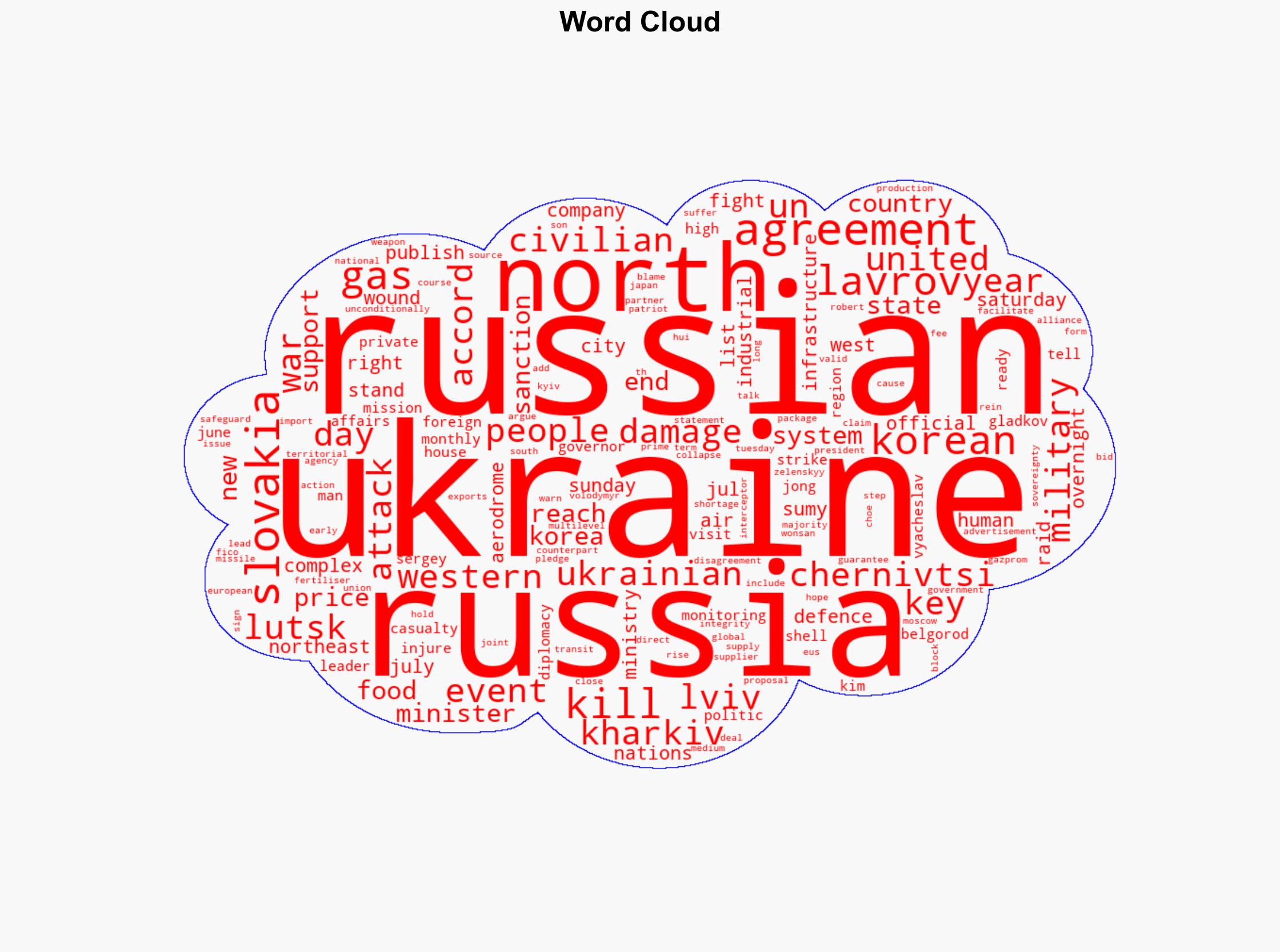 Russia-Ukraine war List of key events day 1235 - Al Jazeera English - Image 1
