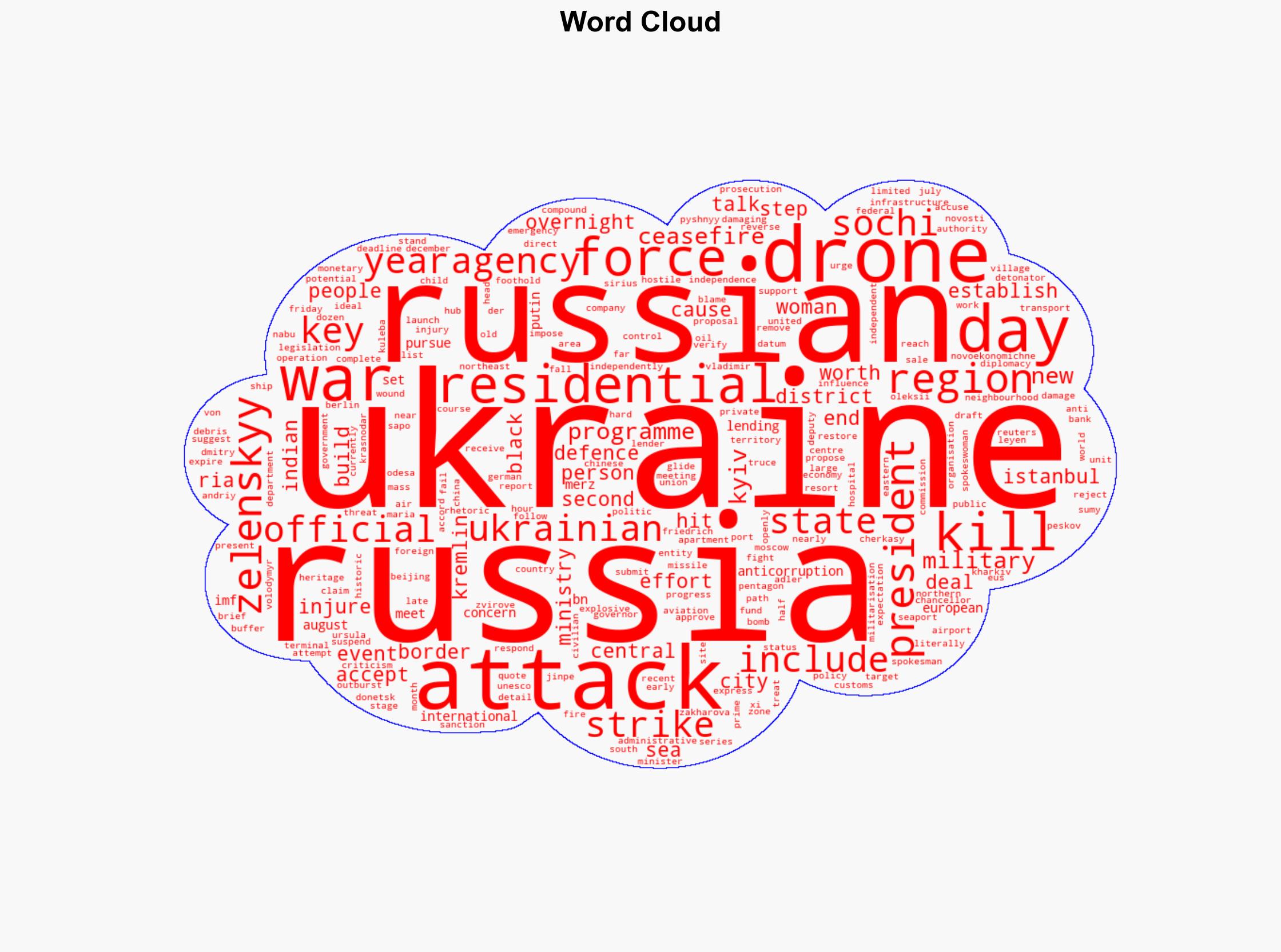 Russia-Ukraine war List of key events day 1247 - Al Jazeera English - Image 1