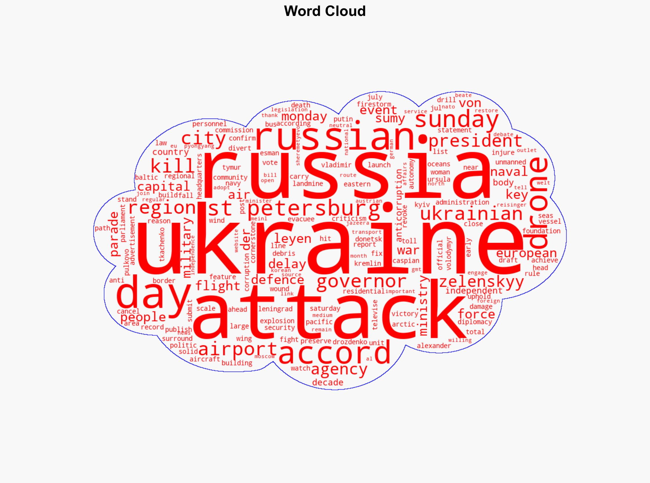 Russia-Ukraine war List of key events day 1250 - Al Jazeera English - Image 1