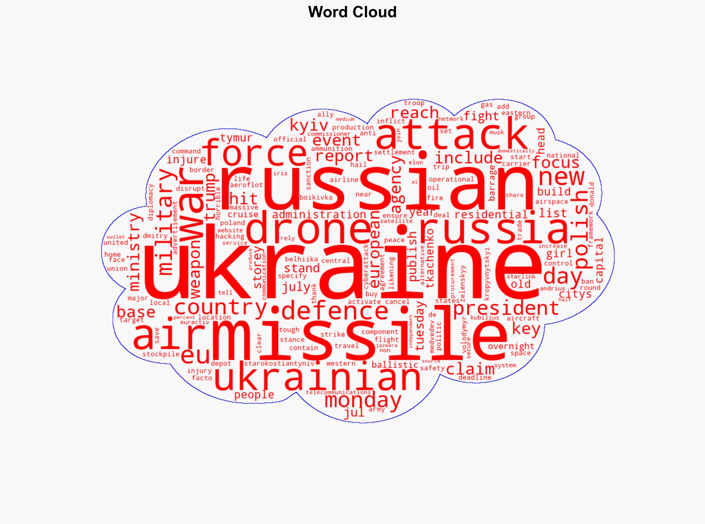 Russia-Ukraine war List of key events day 1251 - Al Jazeera English - Image 1