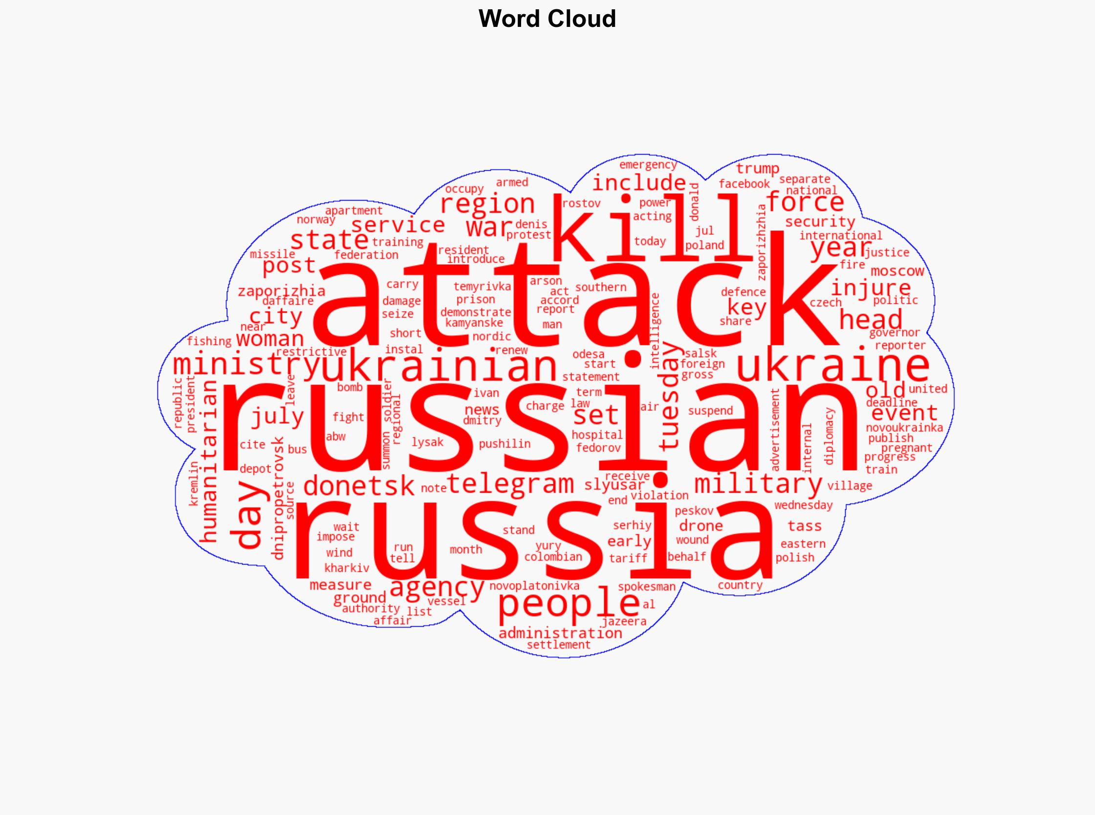 Russia-Ukraine war List of key events day 1252 - Al Jazeera English - Image 1