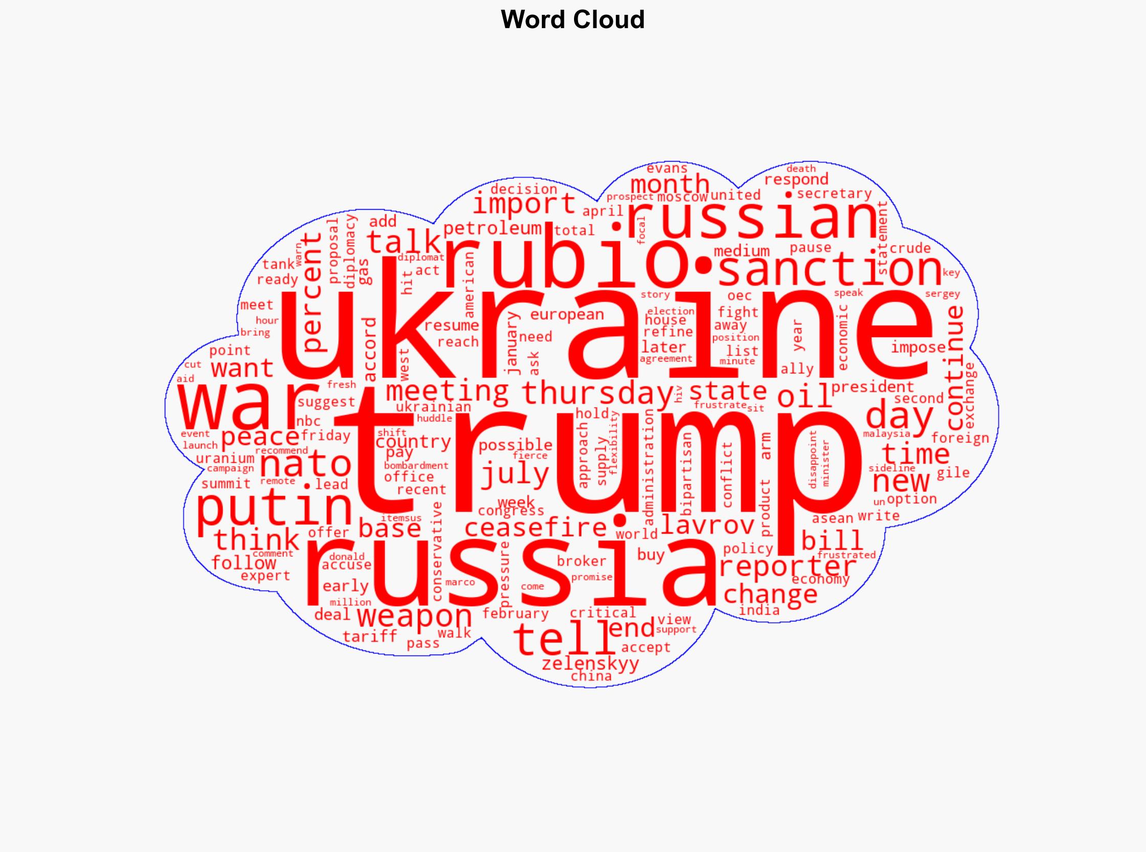 Russia-Ukraine war What are frustrated Trumps next options with Putin - Al Jazeera English - Image 1