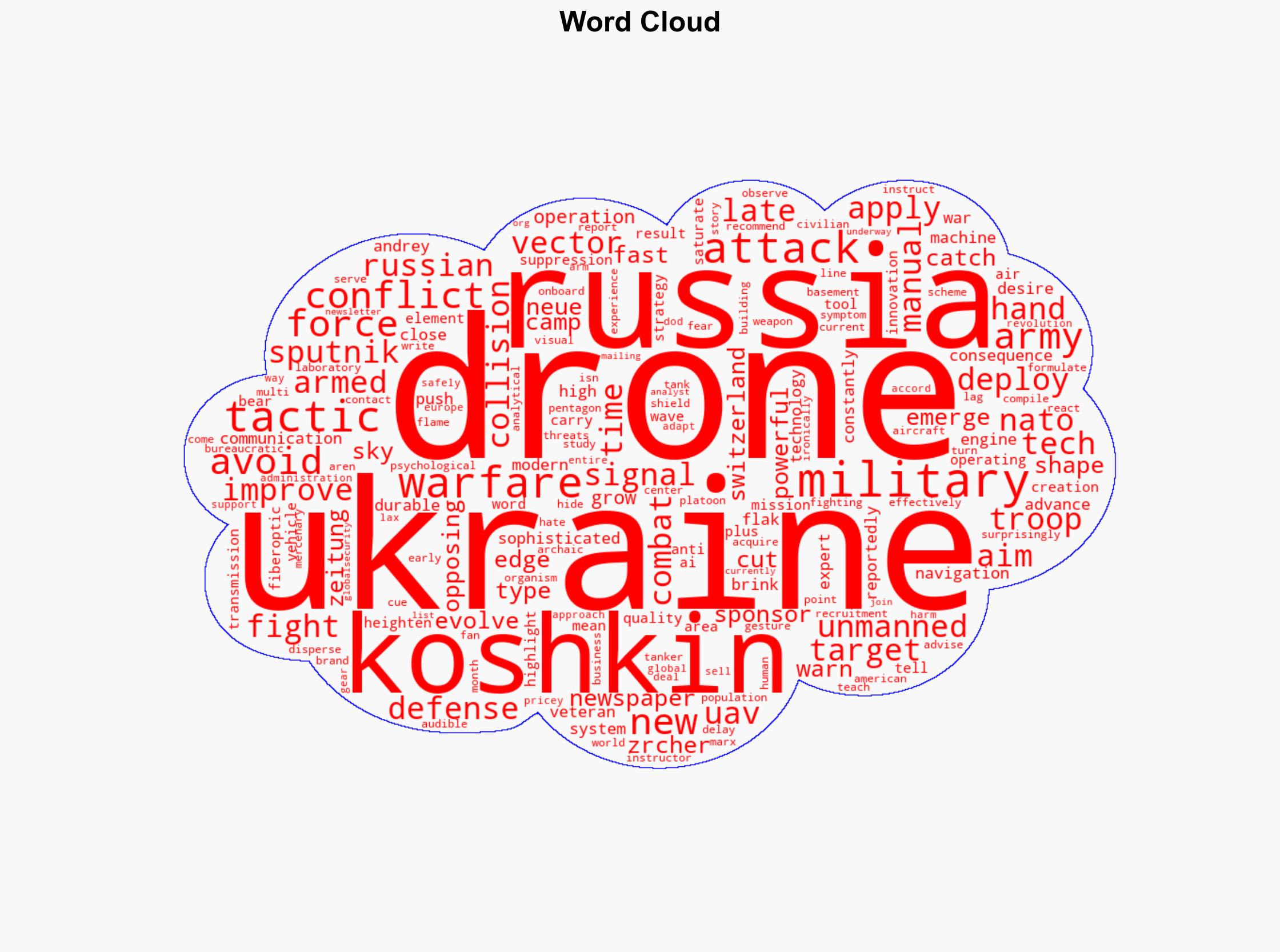 Russia's Drone Warfare Tactics and Tech Evolving Too Fast for Ukraine's NATO Sponsors to Catch Up - Globalsecurity.org - Image 1