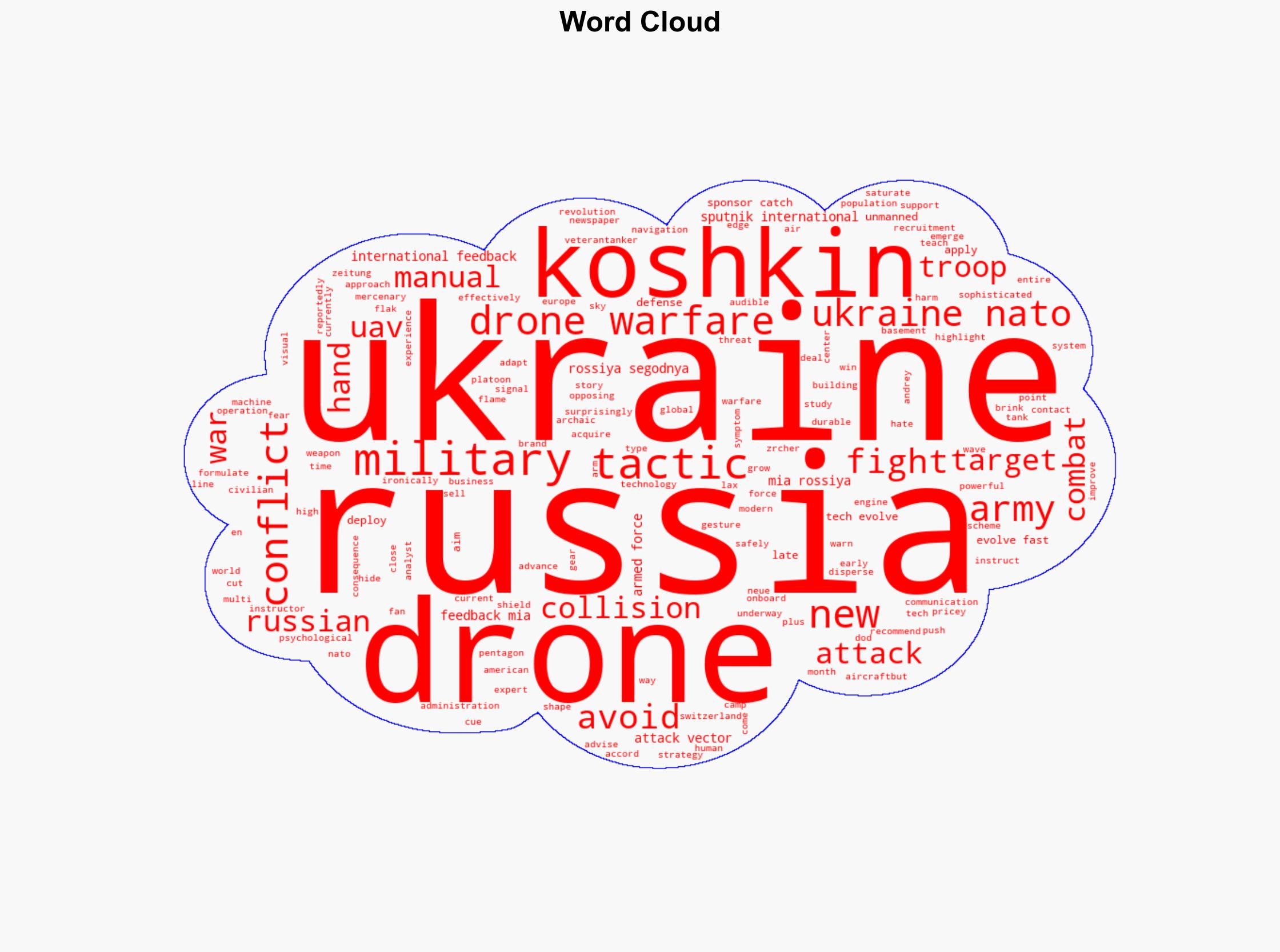 Russia's Drone Warfare Tactics and Tech Evolving Too Fast for Ukraine's NATO Sponsors to Catch Up - Sputnikglobe.com - Image 1