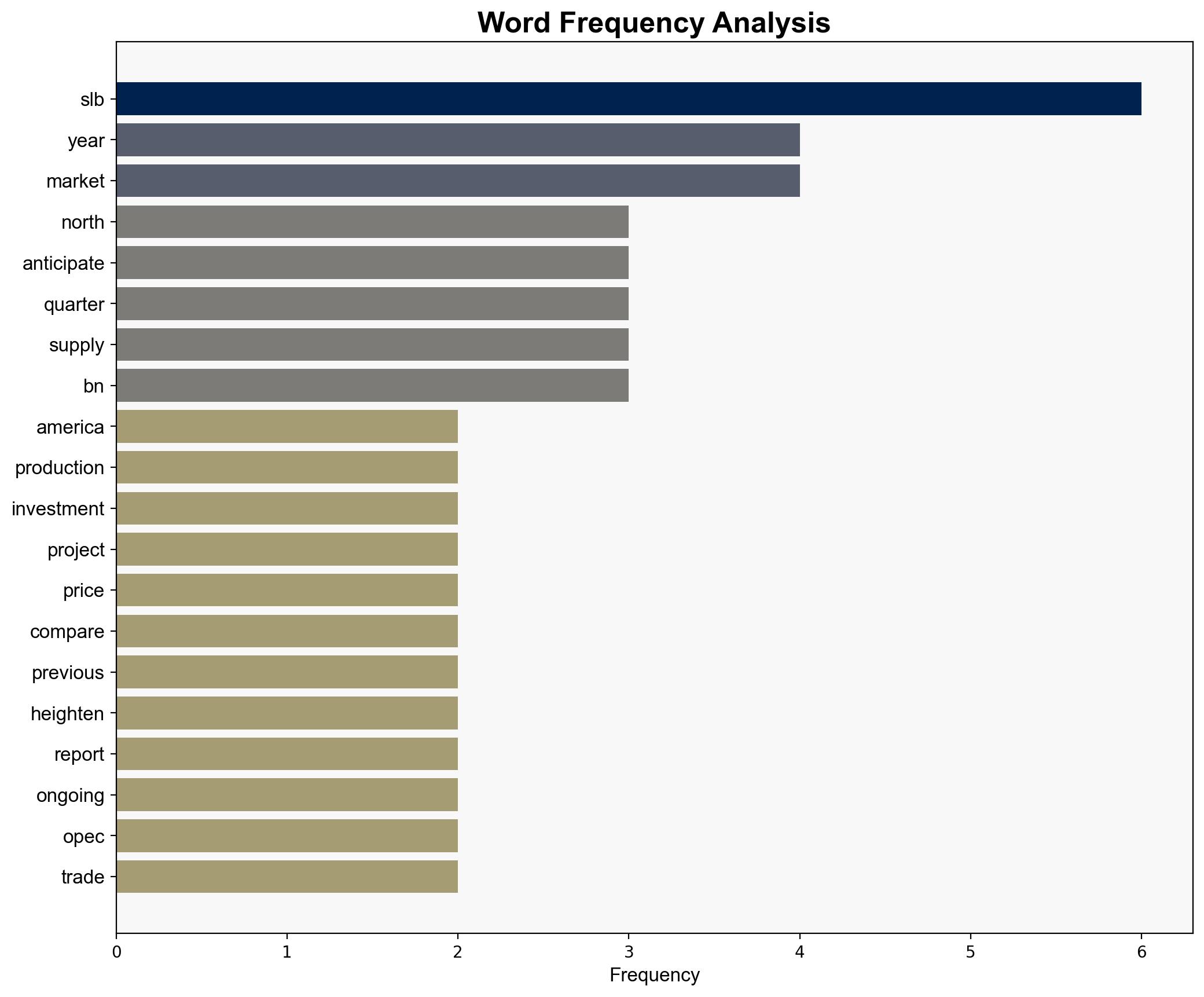 SLB anticipates decrease in global upstream investment in 2025 - Offshore Technology - Image 3