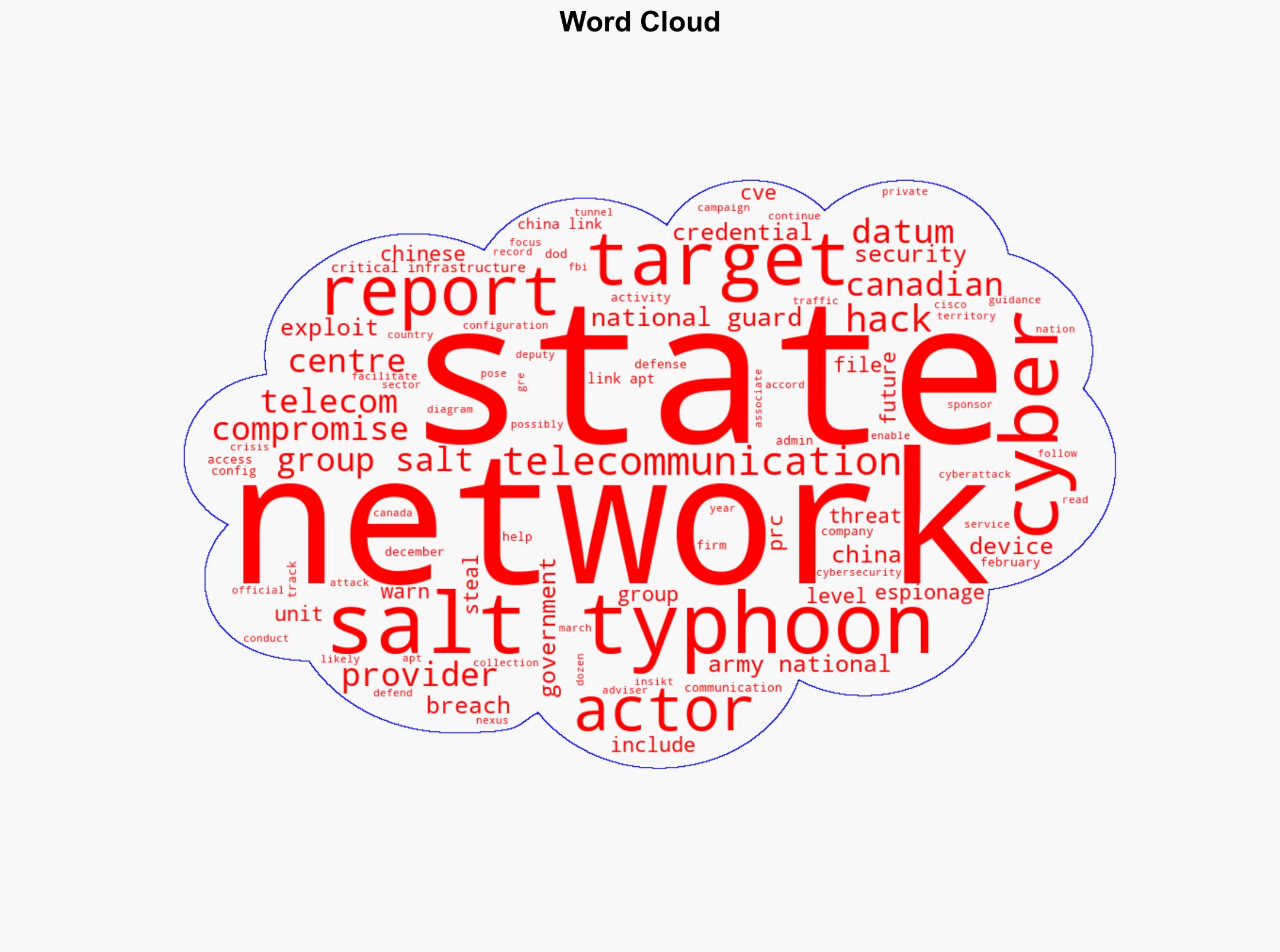 Salt Typhoon breach Chinese APT compromises US Army National Guard network - Securityaffairs.com - Image 1