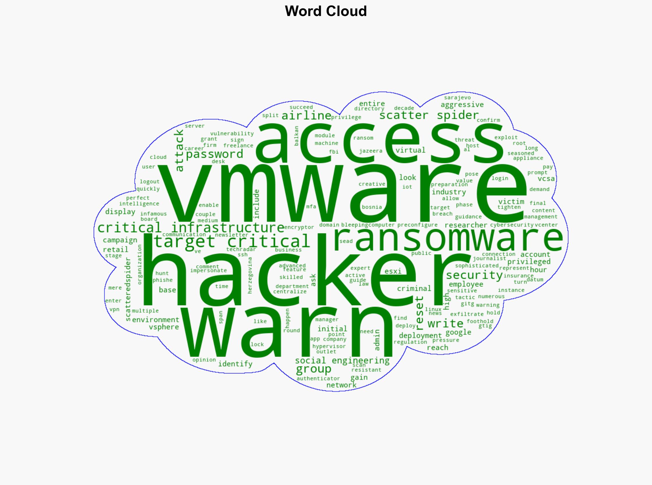 Scattered Spider hackers are targeting US critical infrastructure via VMware attacks - TechRadar - Image 1