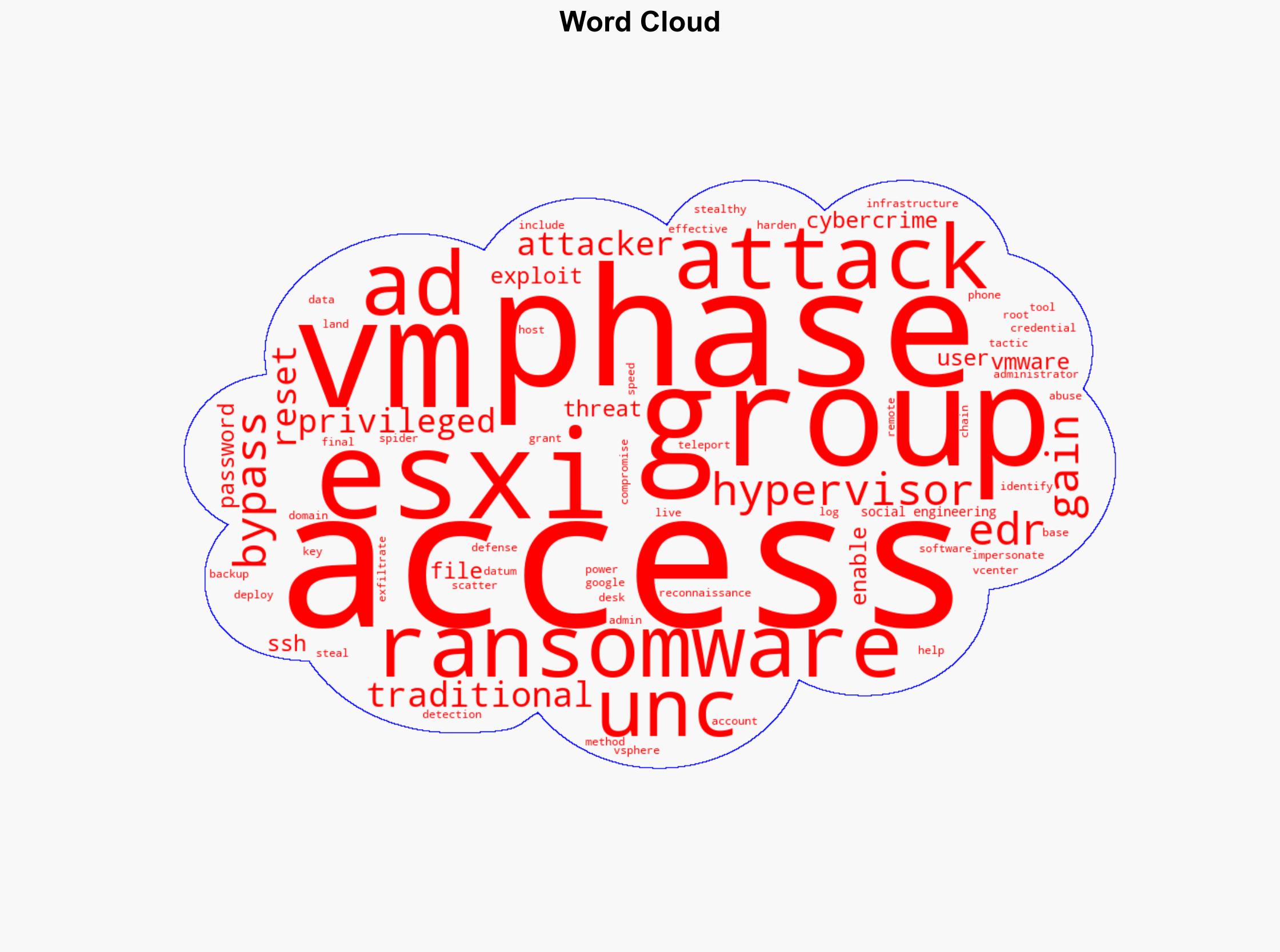 Scattered Spider targets VMware ESXi in using social engineering - Securityaffairs.com - Image 1