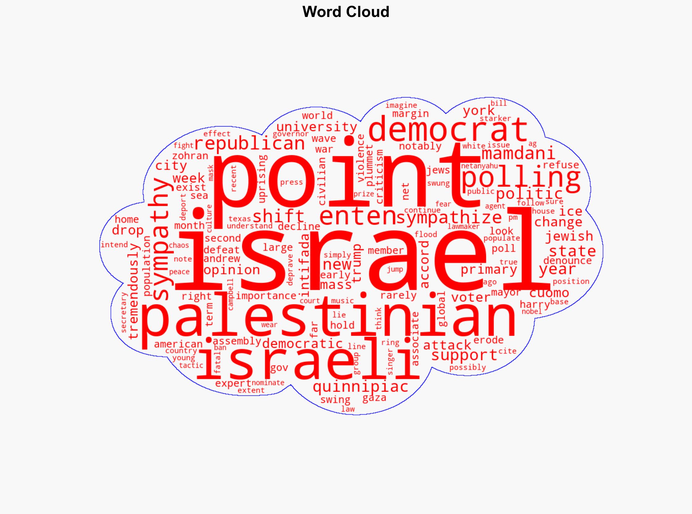 Sea change Dems views on Israel swing by 56 in 8 years - MassLive.com - Image 1