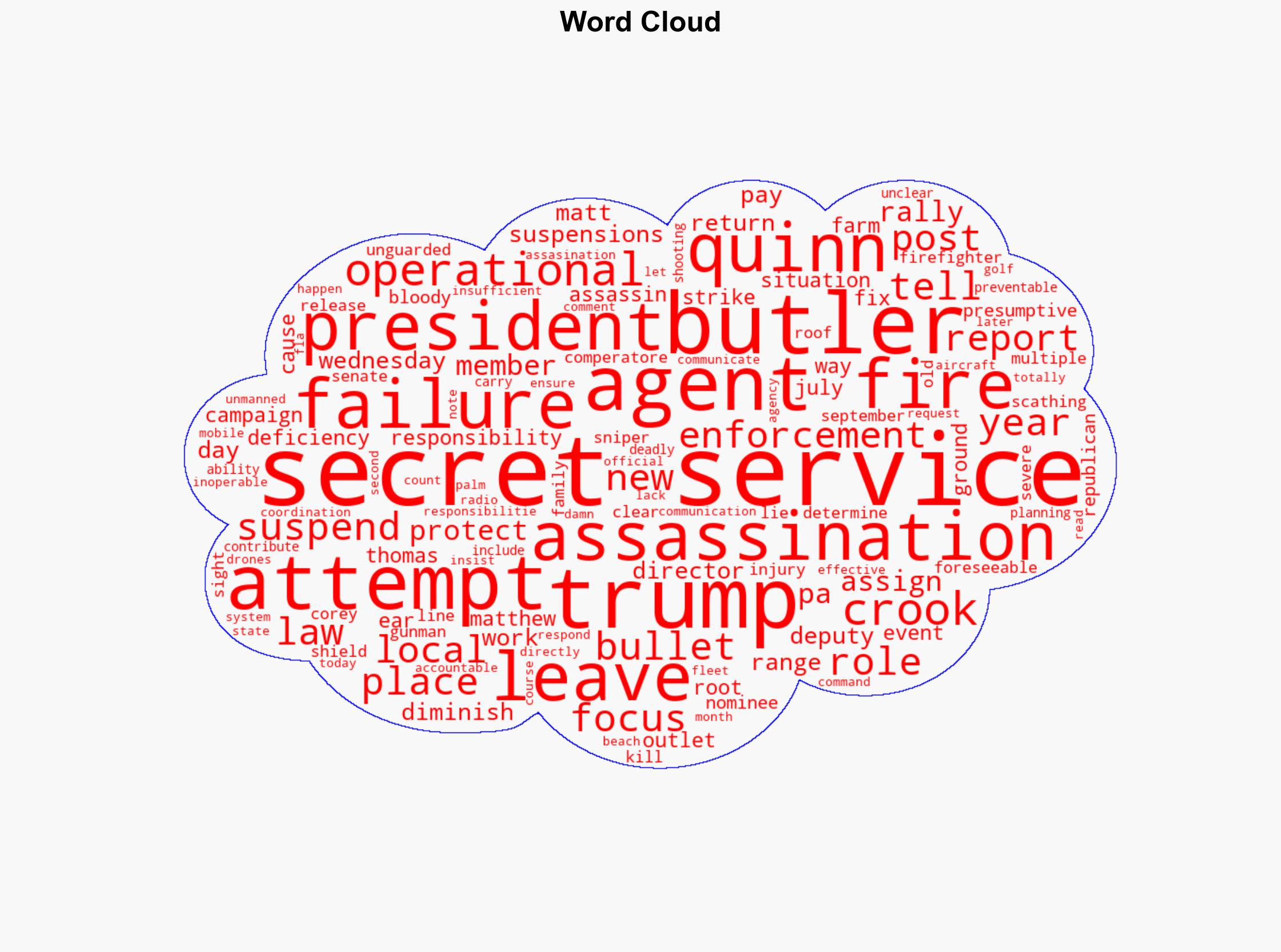 Secret Service suspends 6 agents assigned to protect Trump during Butler assassination attempt - New York Post - Image 1