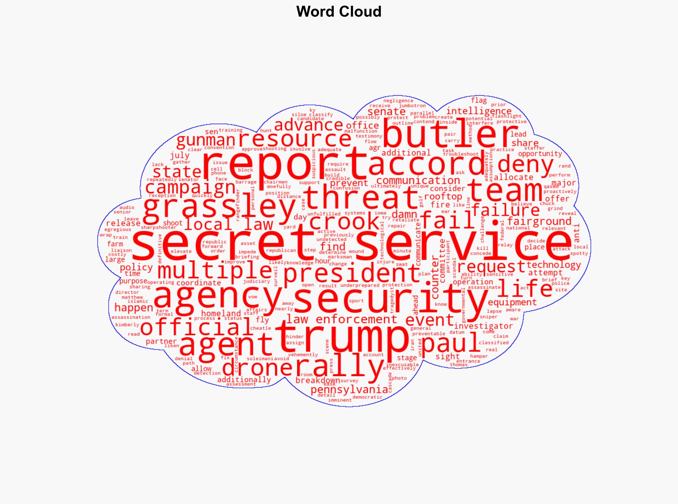 Secret Services most egregious failures revealed in damning reports on Trumps attempted assassination - New York Post - Image 1