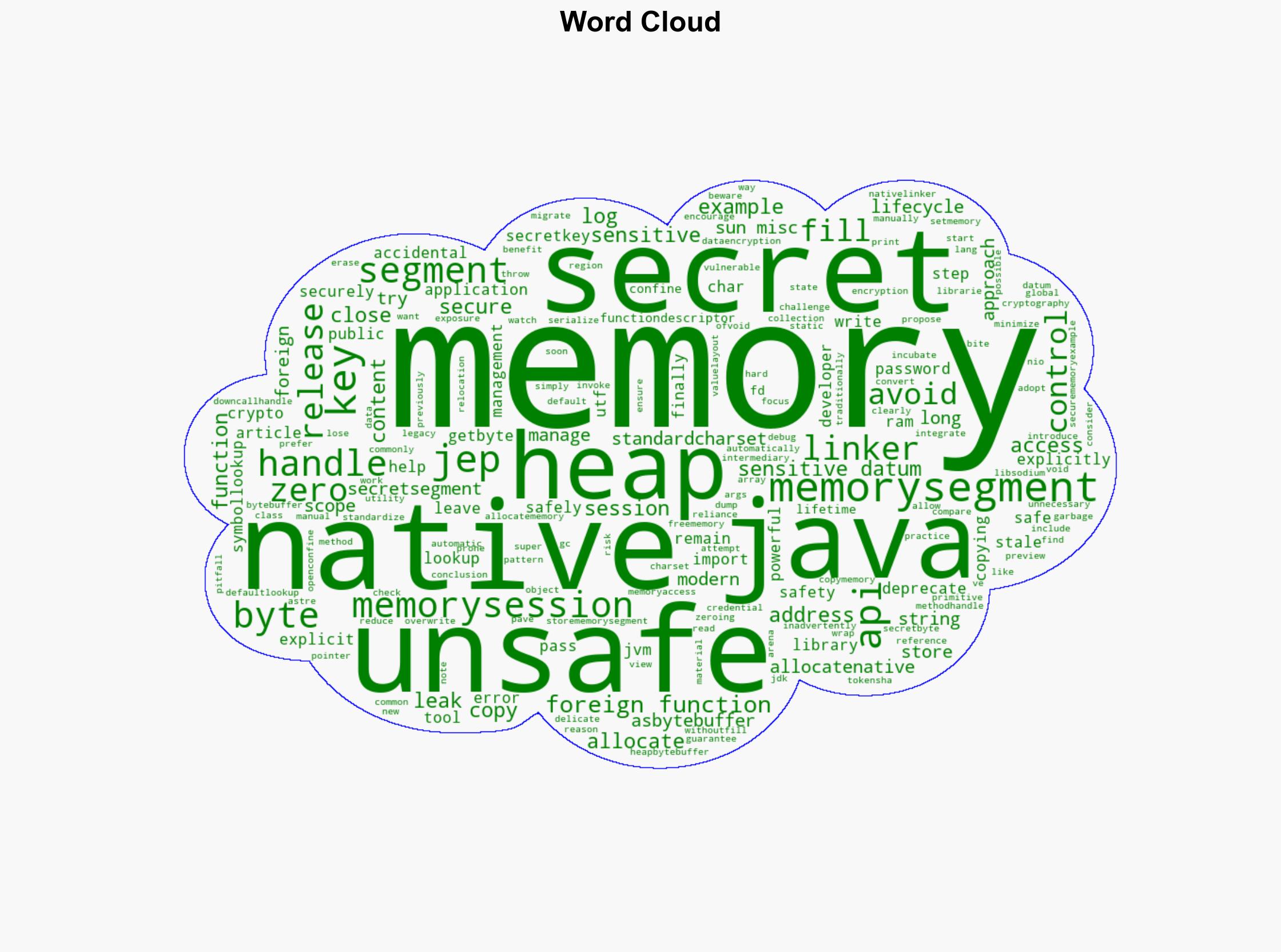 Securing Sensitive Data in Java Applications with JEP 411 Foreign Function Memory API - Javacodegeeks.com - Image 1
