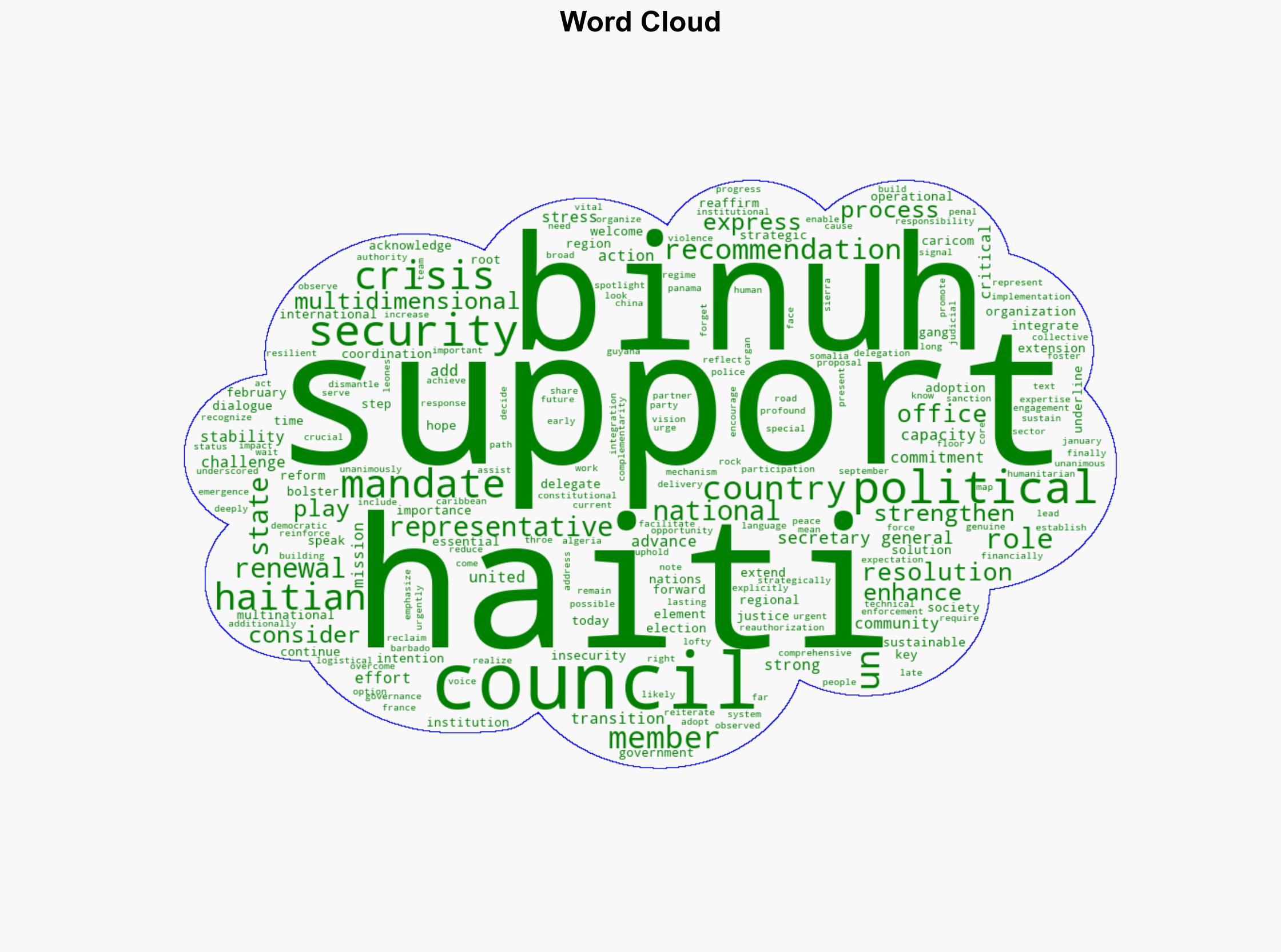 Security Council Takes Up Renewal of Haiti Mission - UN News - Image 1
