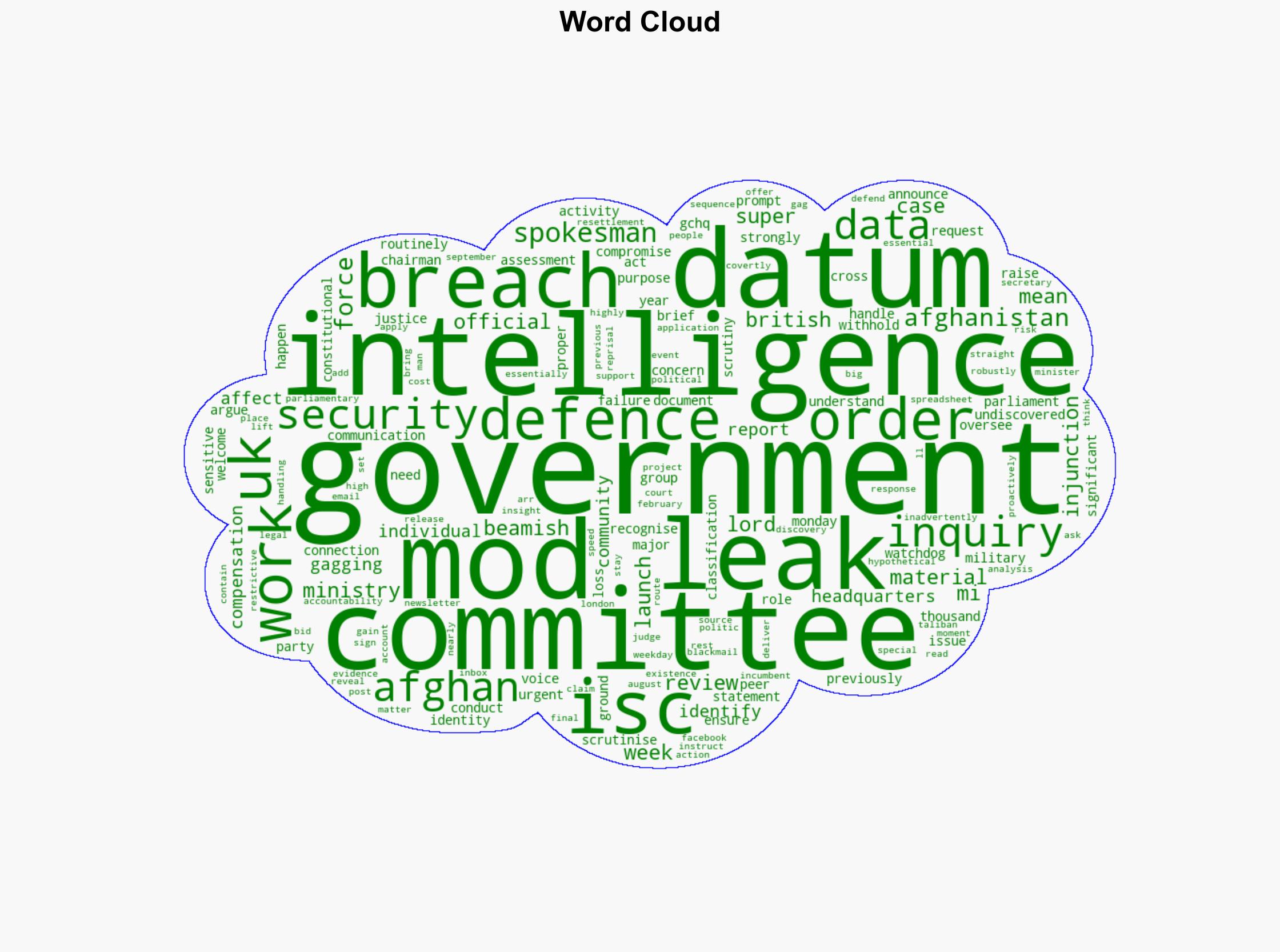 Security committee launches inquiry into Afghan data leak - BBC News - Image 1