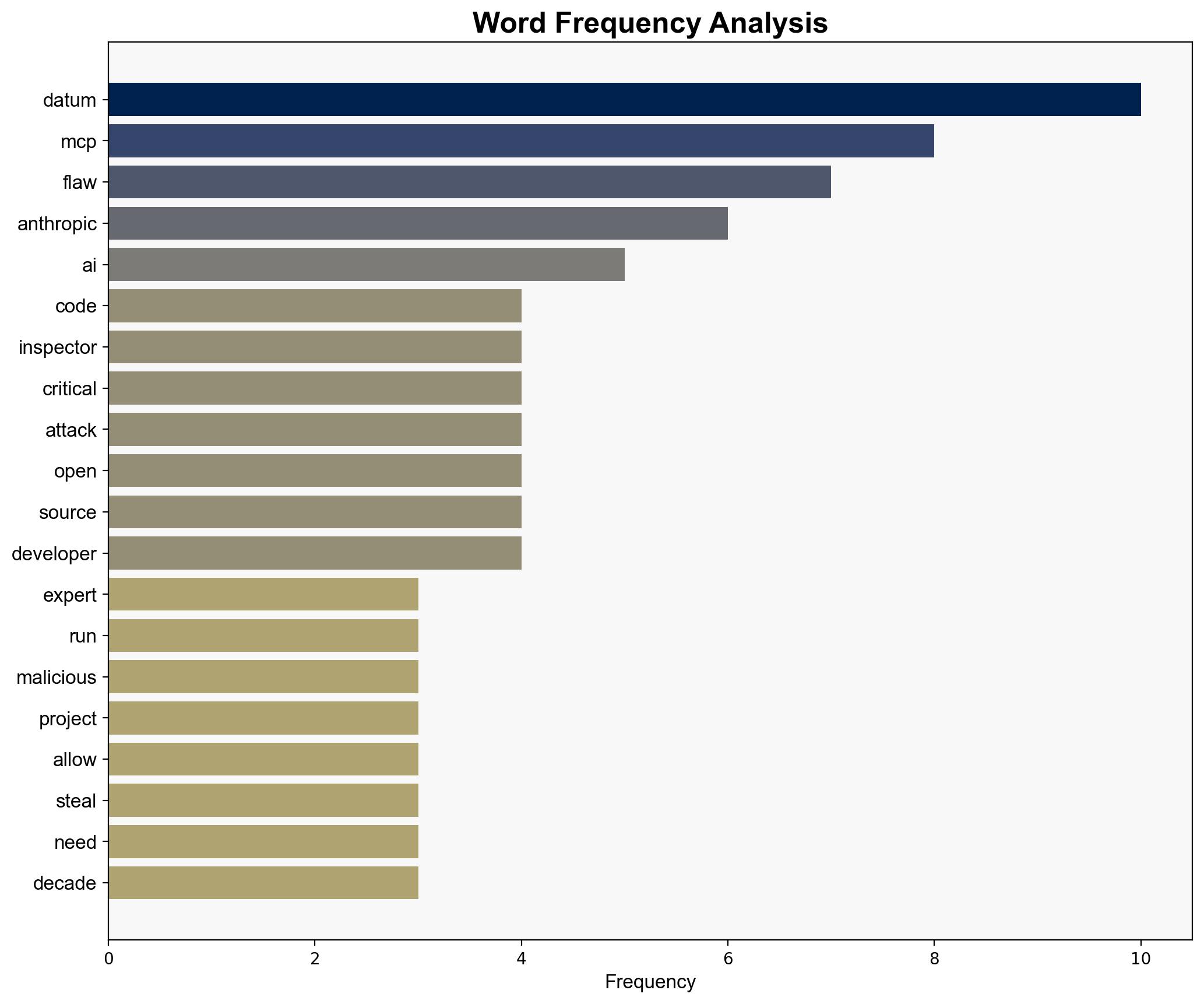 Security experts flag another worrying issue with Anthropic AI systems - here's what they found - TechRadar - Image 3