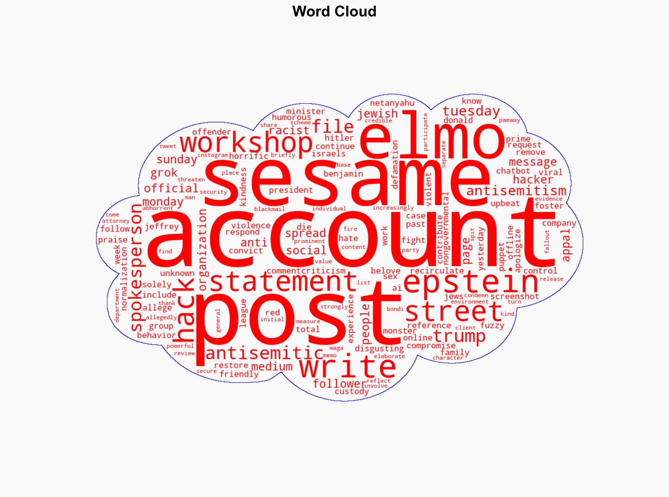 Sesame Workshop addresses 'disgusting' antisemitic posts on hacked Elmo X account - NBC News - Image 1