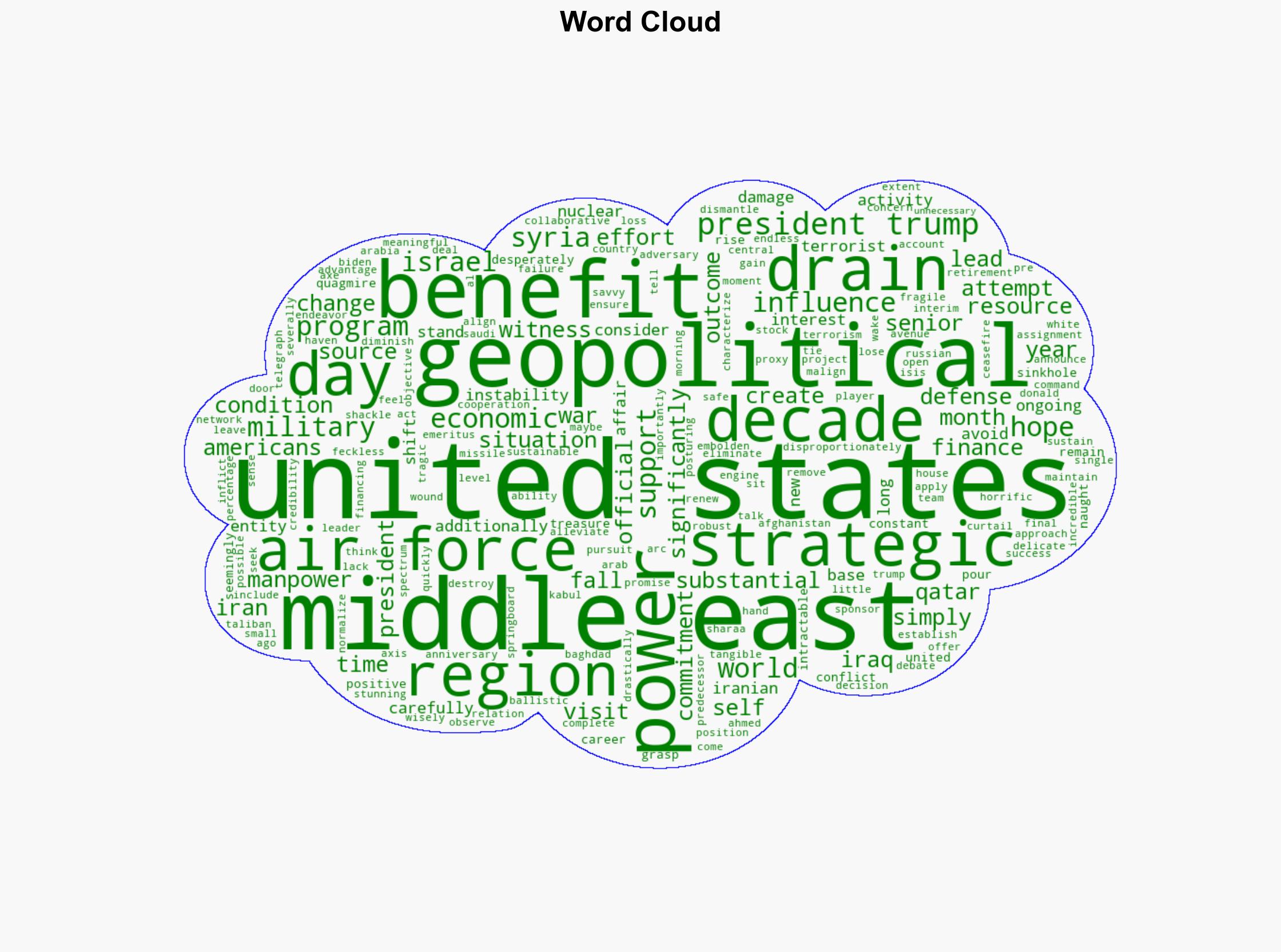 Setting conditions for a Middle East that can benefit the United States - Wnd.com - Image 1