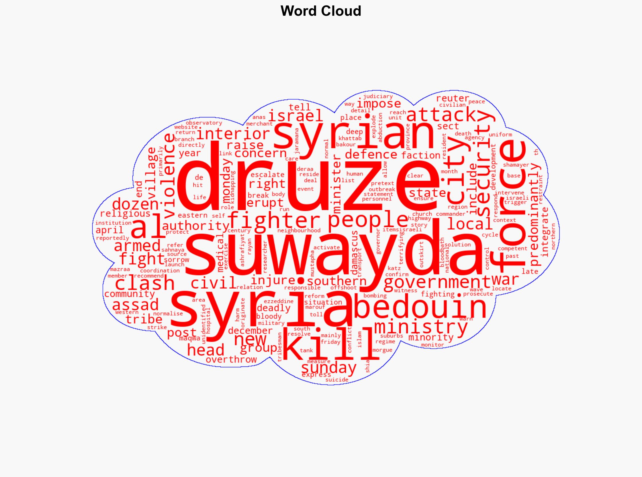 Several dead in clashes in predominantly Druze Syrian city - Al Jazeera English - Image 1