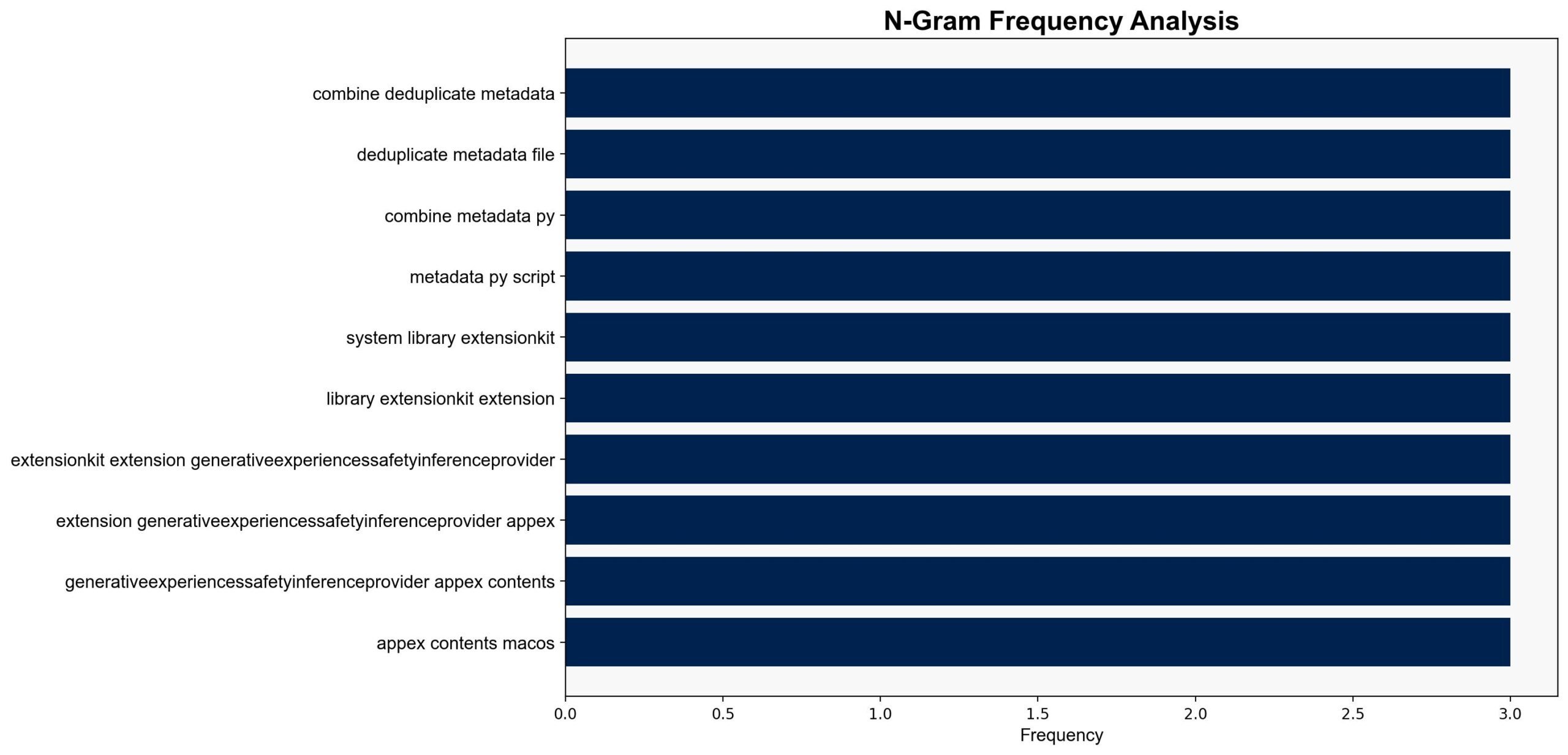 Show HN I extracted the safety filters from Apple Intelligence models - Github.com - Image 4