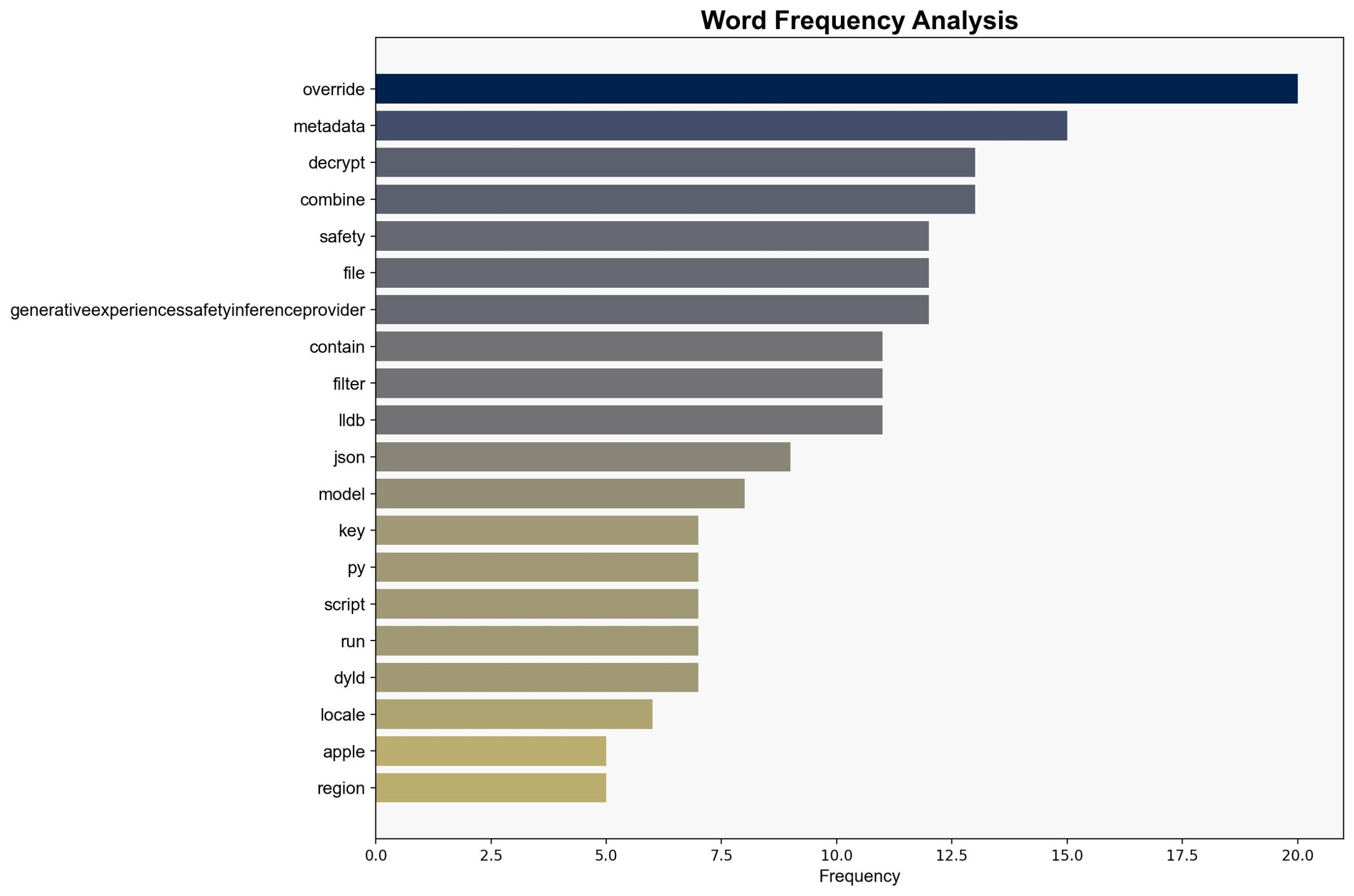 Show HN I extracted the safety filters from Apple Intelligence models - Github.com - Image 3