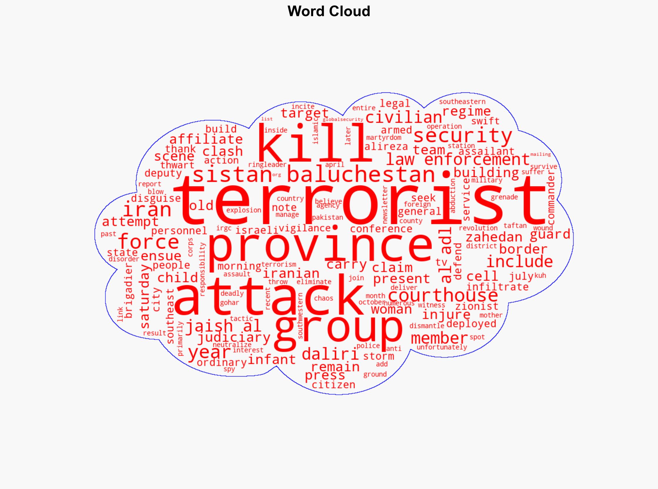 Six killed 22 injured in terrorist attack on courthouse in southeast Iran - Globalsecurity.org - Image 1
