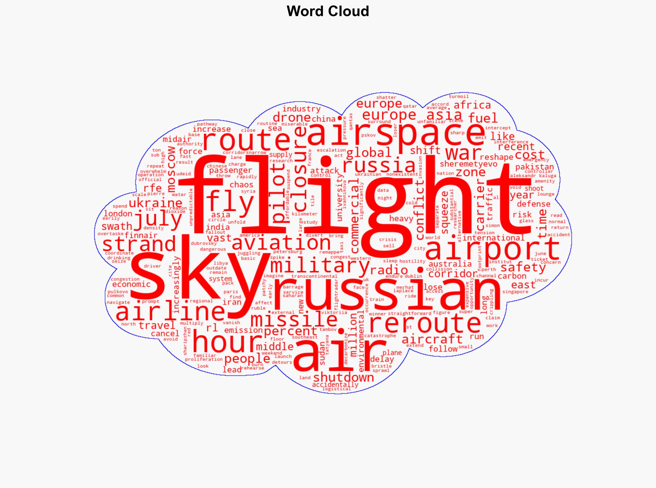Skies In Turmoil Military Conflicts Remapping Global Aviation - Globalsecurity.org - Image 1
