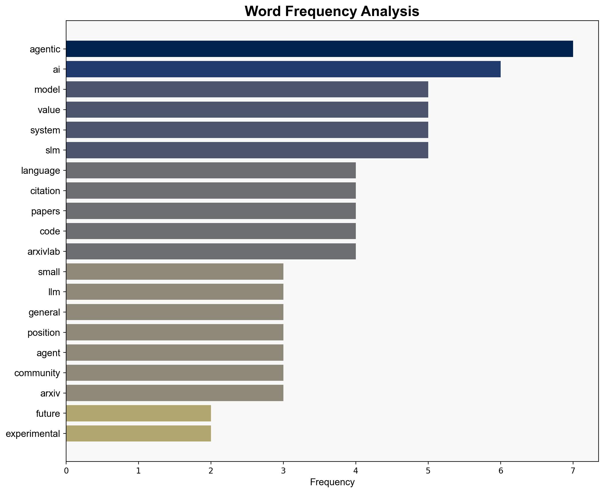 Small Language Models Are the Future of Agentic AI - Arxiv.org - Image 3