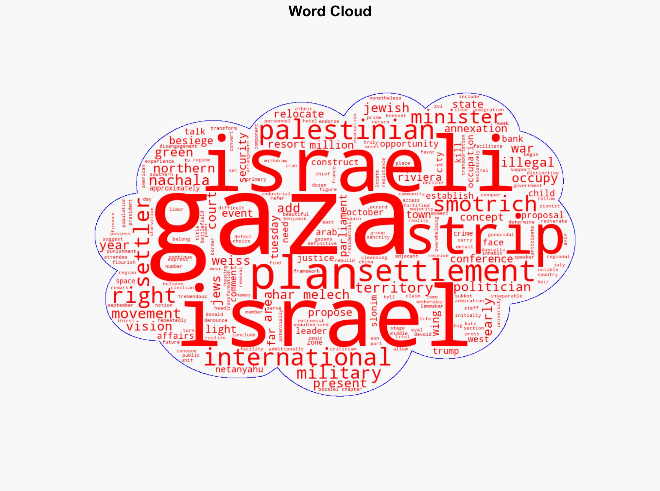 Smotrich US has given Israel green light to turn Gaza into 'resort town' - Globalsecurity.org - Image 1