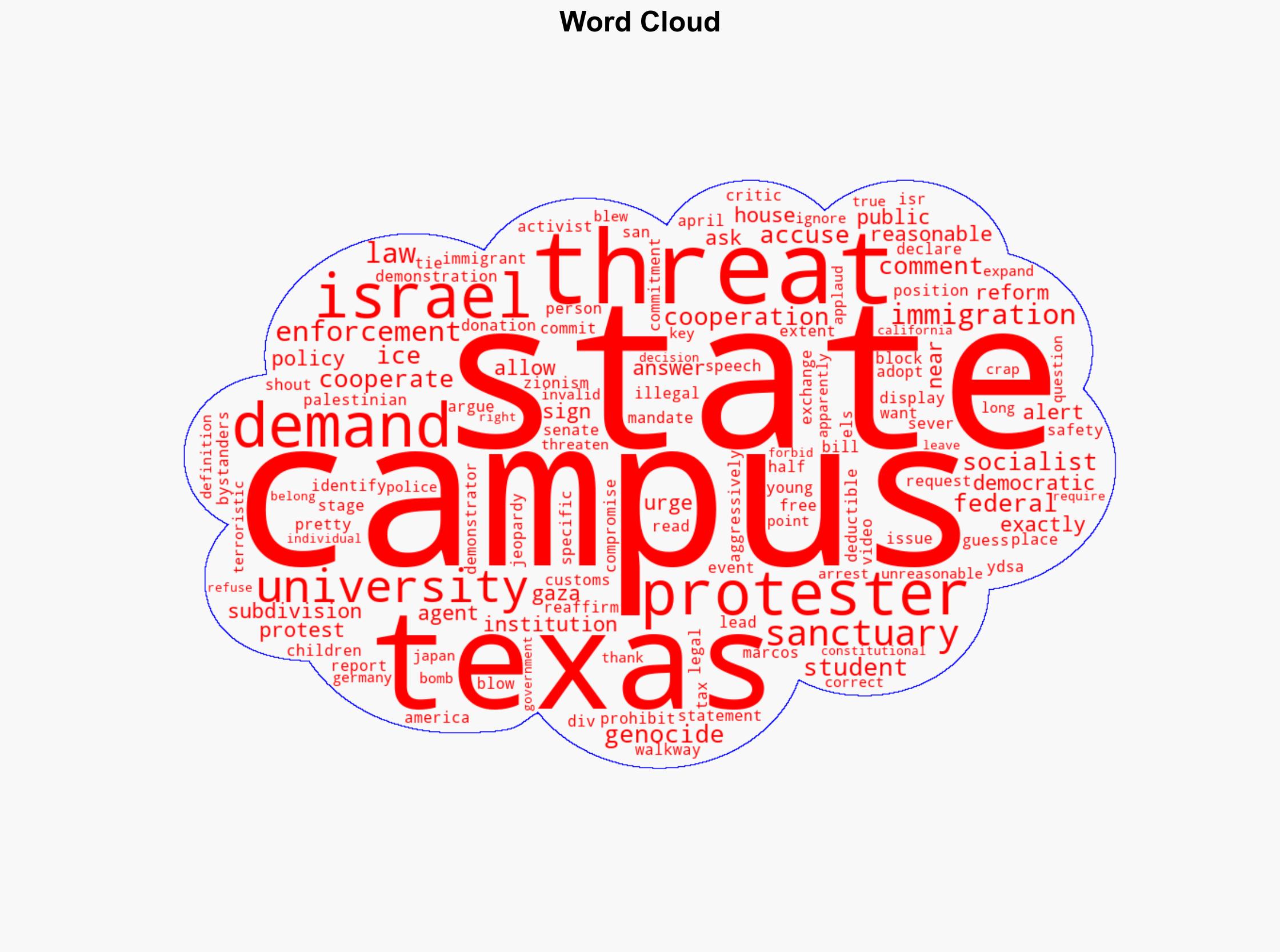 Socialist Protesters at Texas State Demand Sanctuary Campus Accuse Israel of Genocide - Legalinsurrection.com - Image 1