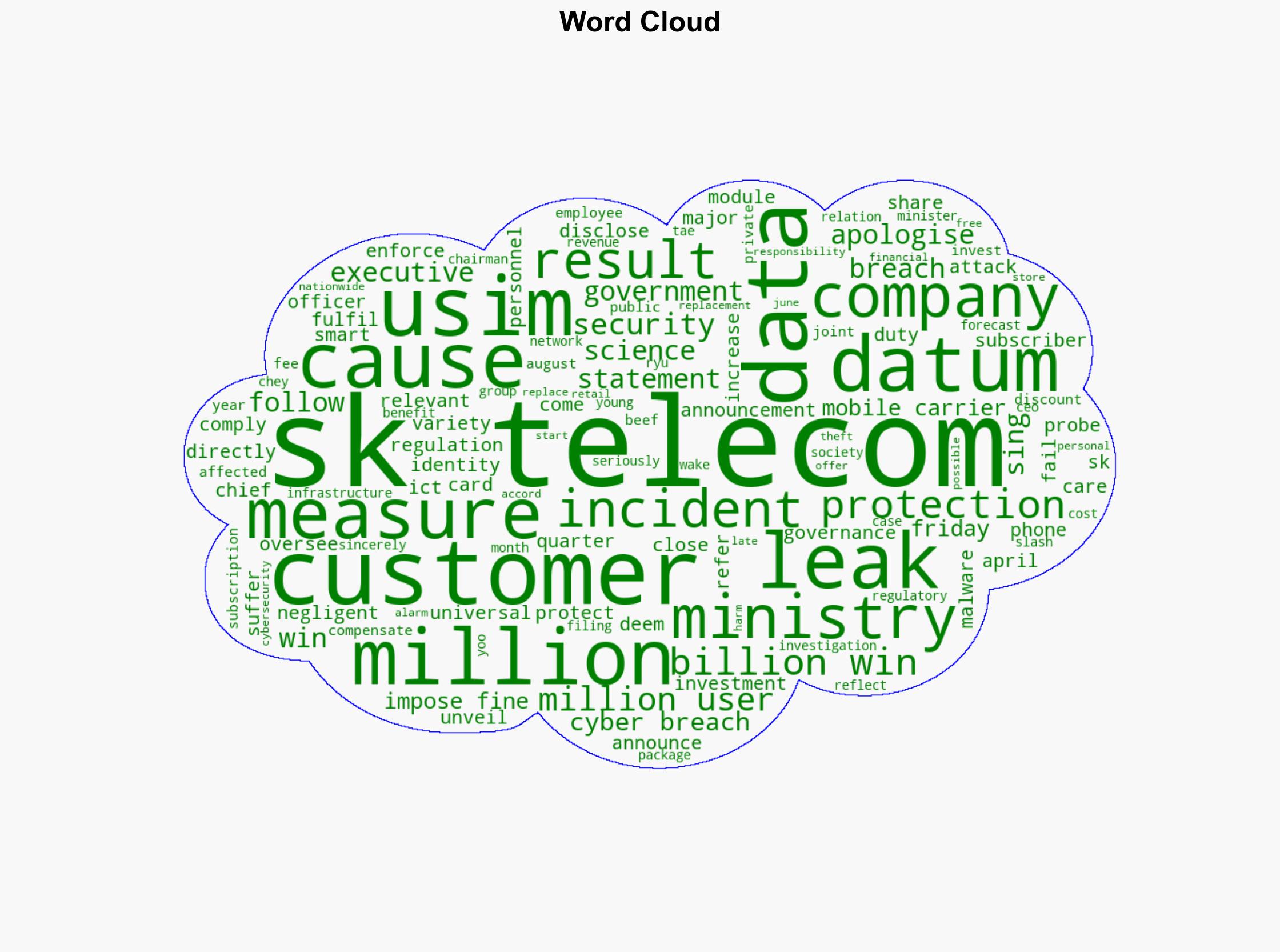 South Korea penalises 'negligent' SK Telecom over major data leak - The Times of India - Image 1