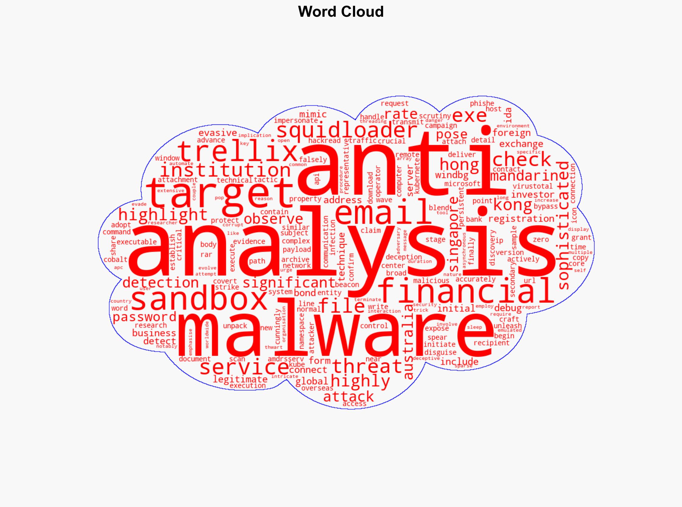 SquidLoader Malware Campaign Hits Hong Kong Financial Firms - HackRead - Image 1