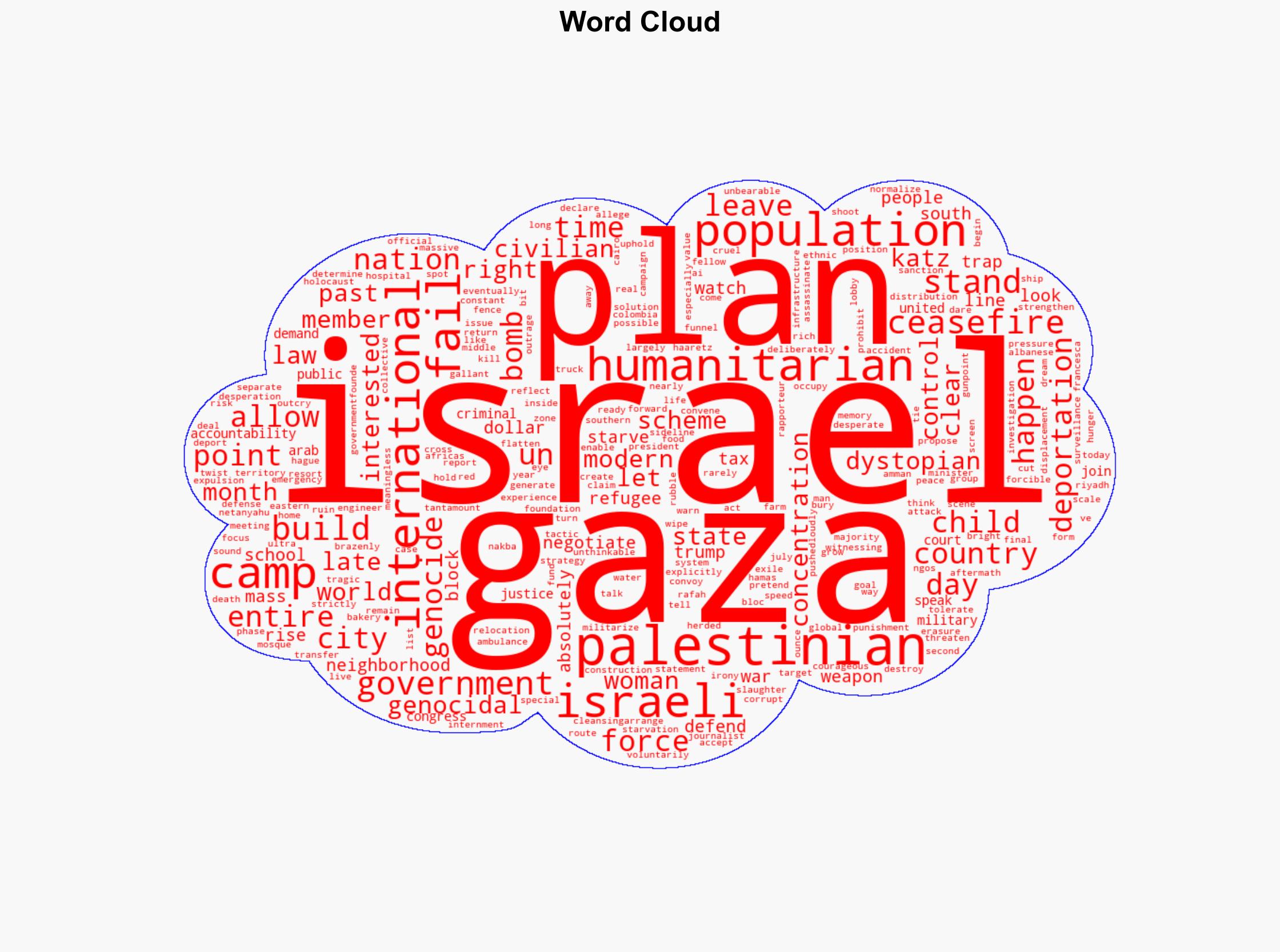 Stop Israels Dystopian Humanitarian City Plan Before Its Too Late - Activistpost.com - Image 1