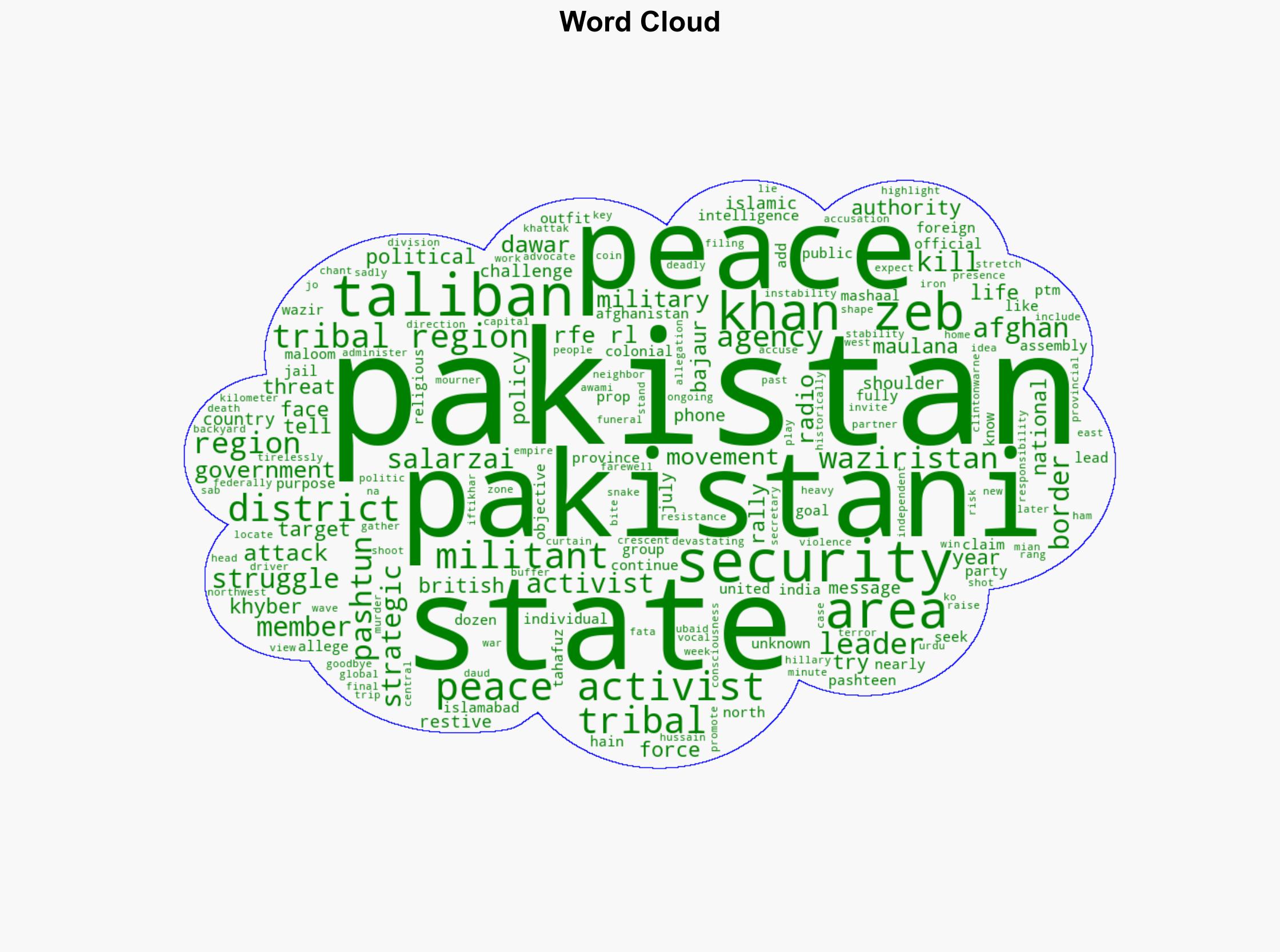 Struggle For Peace In Pakistan's Restive Tribal Areas Faces Deadly Challenges - Globalsecurity.org - Image 1