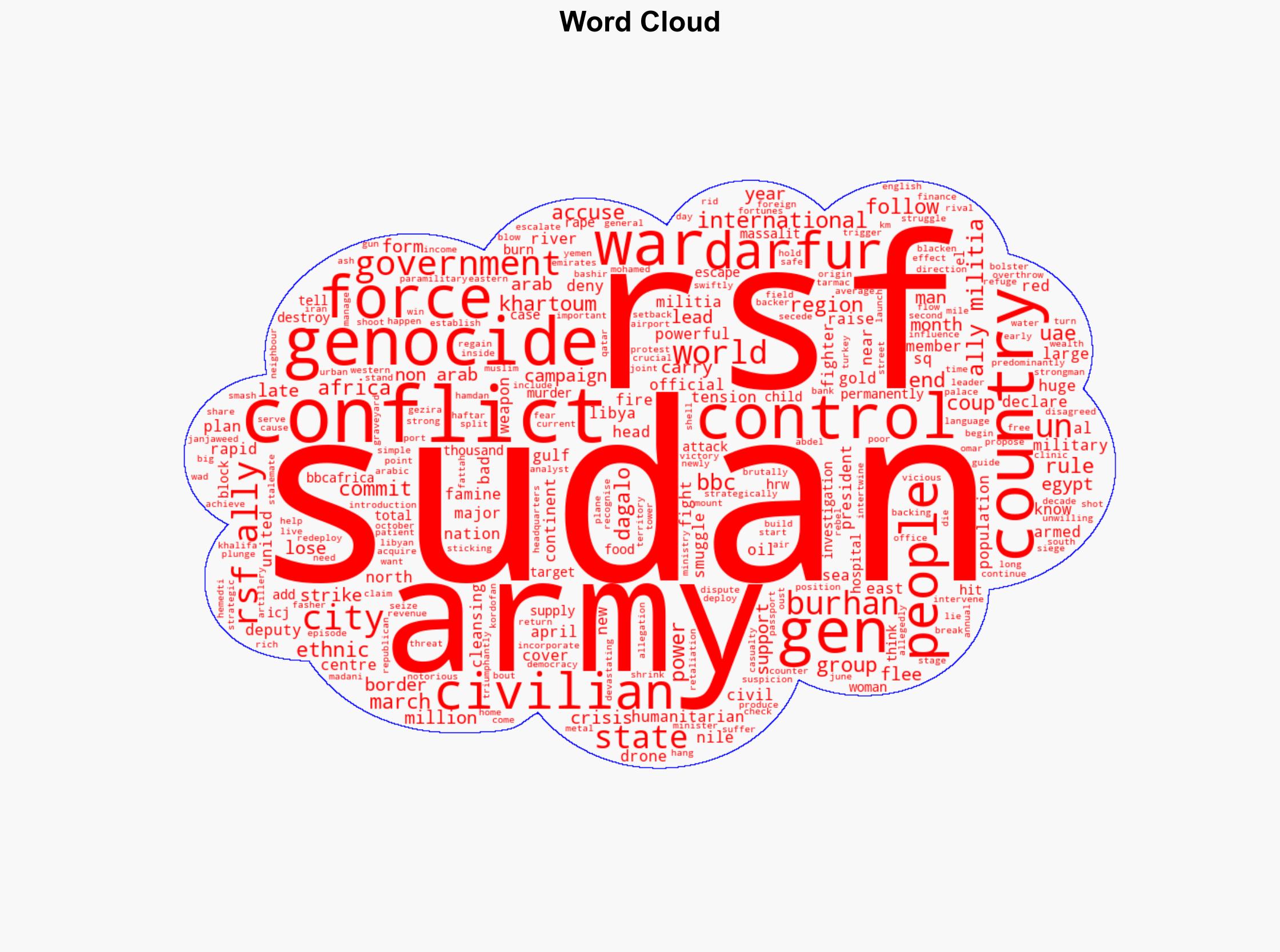 Sudan war A simple guide to what is happening - BBC News - Image 1