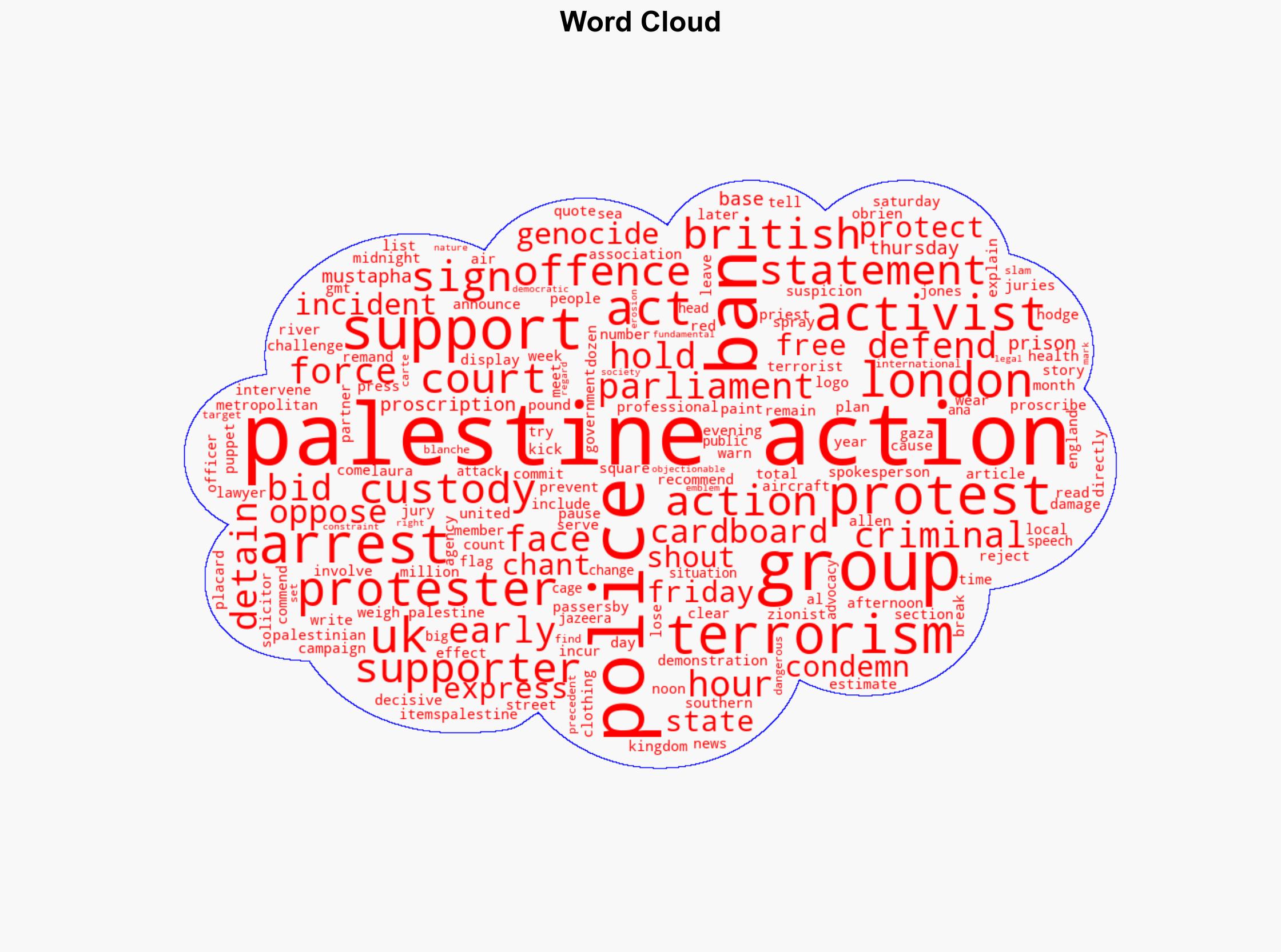 Supporters of banned Palestine Action group arrested at London protest - Al Jazeera English - Image 1