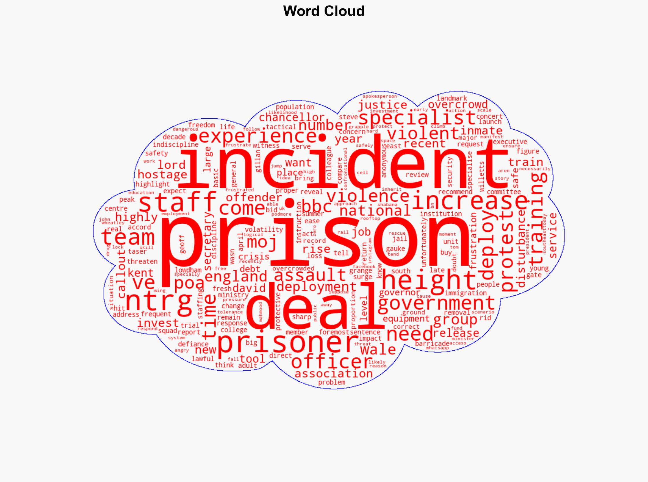 Surge in call-outs for specialist squad dealing with serious prison incidents - BBC News - Image 1
