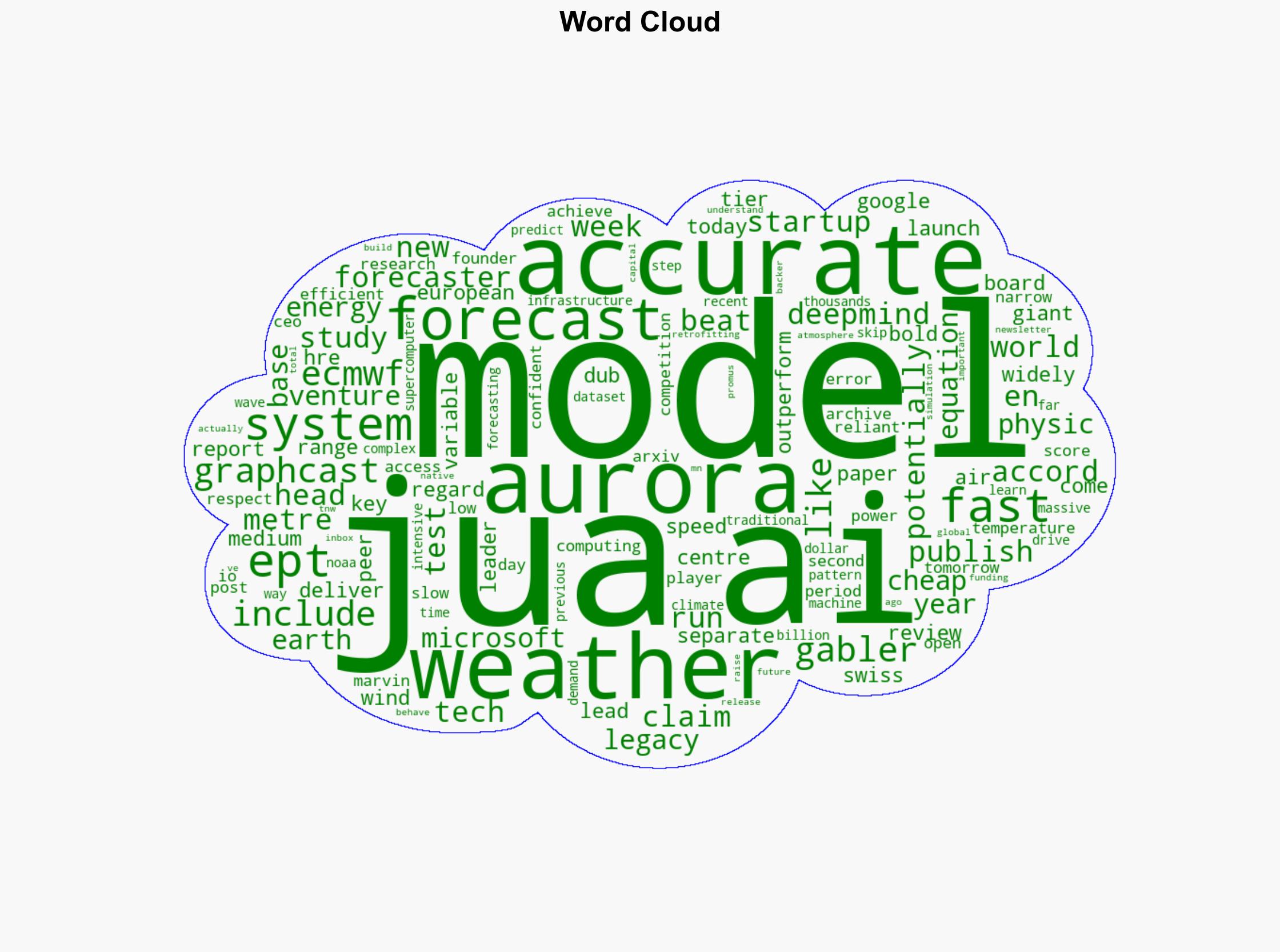 Swiss startup says its AI weather forecaster beats Microsoft Google - The Next Web - Image 1