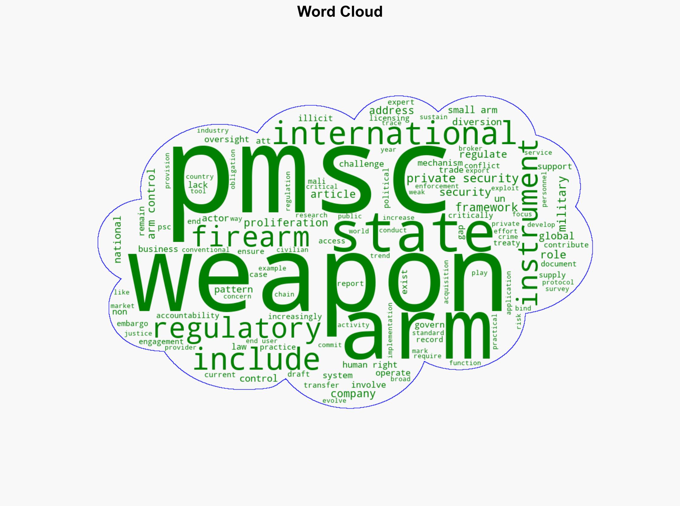 Symposium on PMSCs The Role of PMSCs in the Proliferation of Weapons and Implications under Arms Control Mechanisms - Opiniojuris.org - Image 1