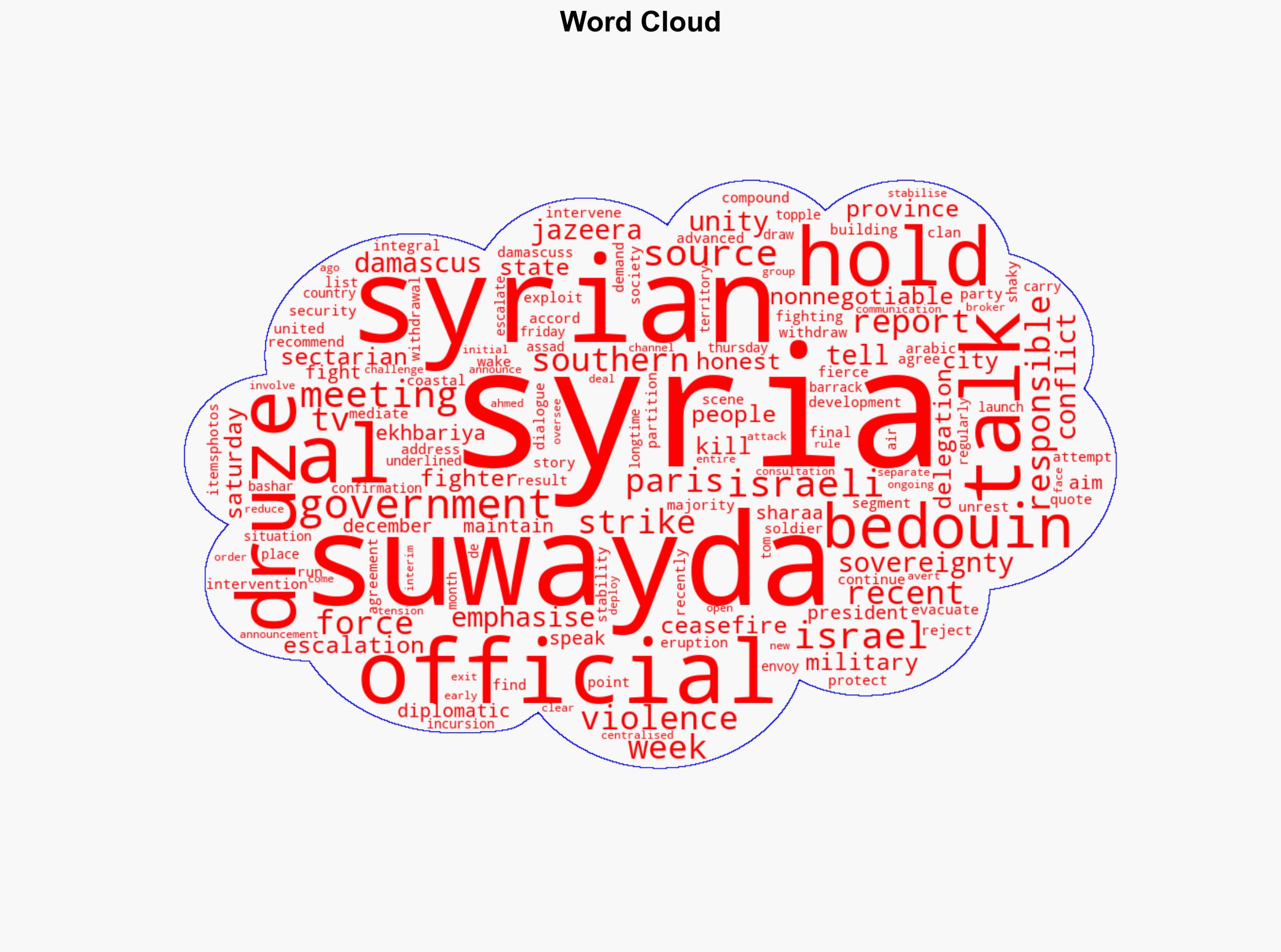 Syria Israel hold talks in Paris over conflict in southern Syrias Suwayda - Al Jazeera English - Image 1