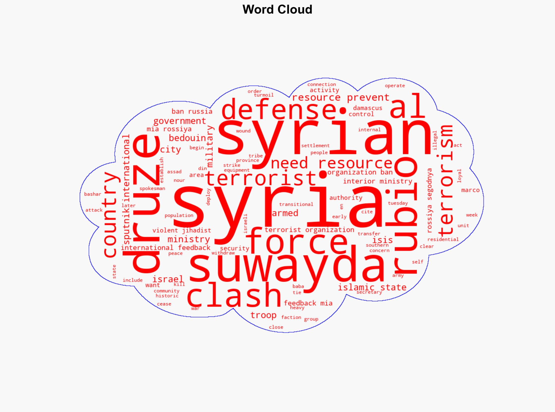 Syria Needs to Use All Its Resources to Prevent Terrorist Activity in Country - Rubio - Sputnikglobe.com - Image 1
